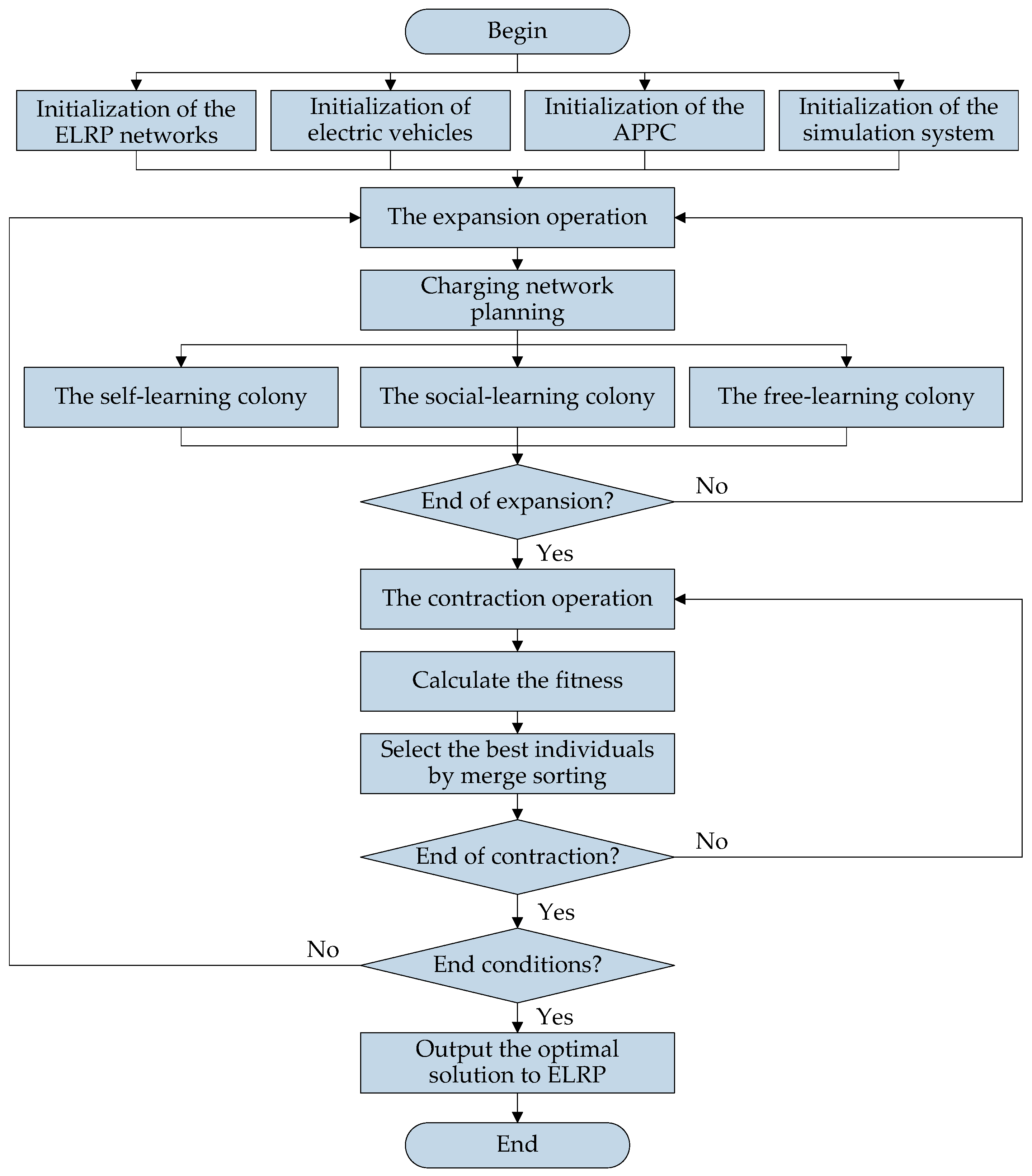 Sustainability 15 16196 g002