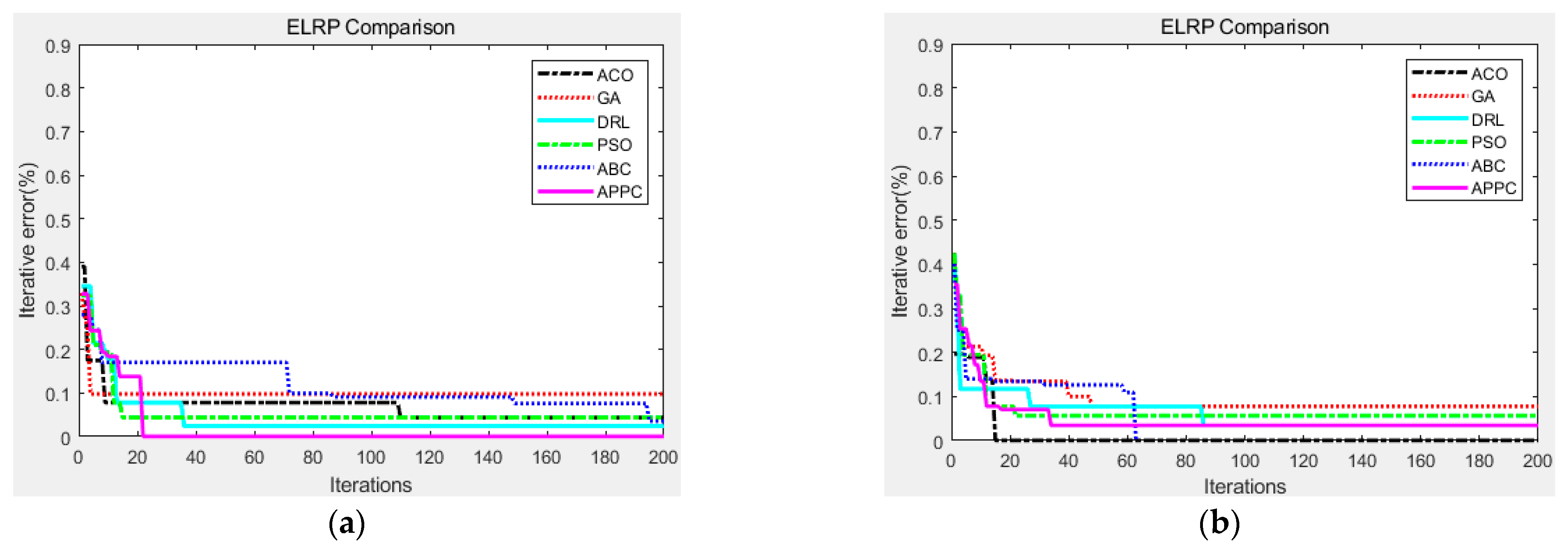 Sustainability 15 16196 g008a