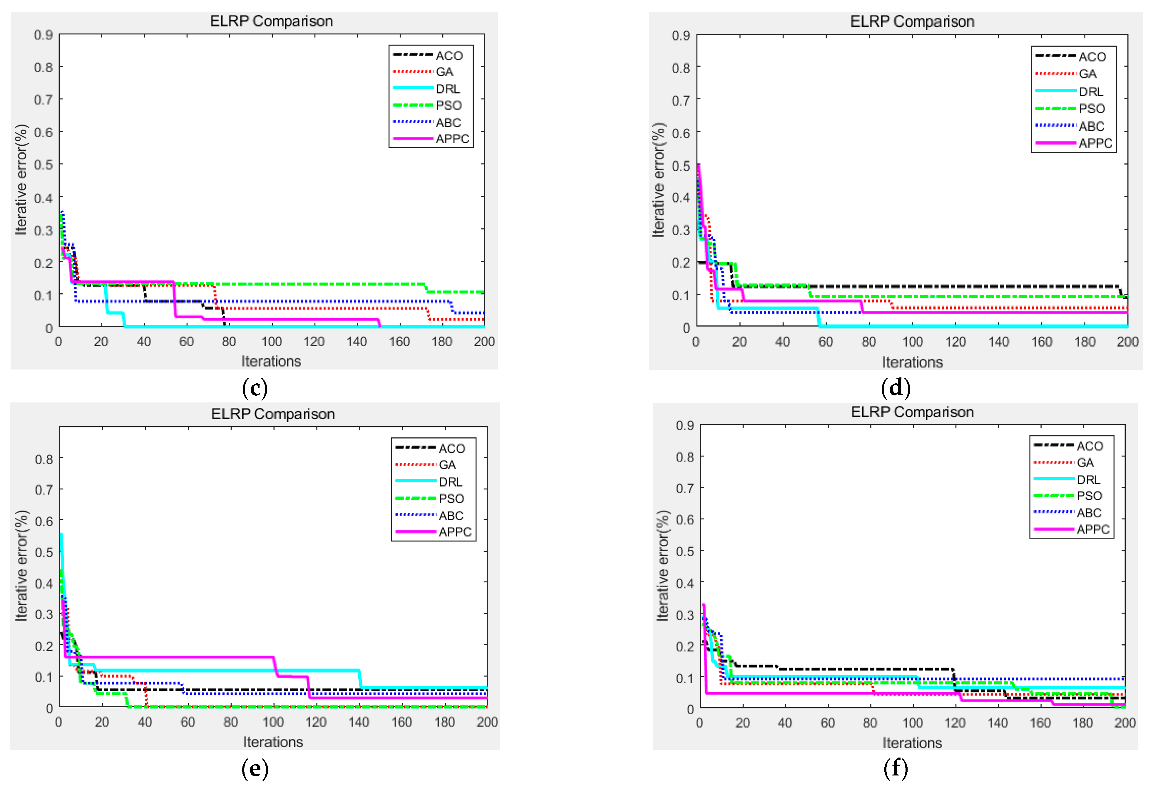 Sustainability 15 16196 g008b