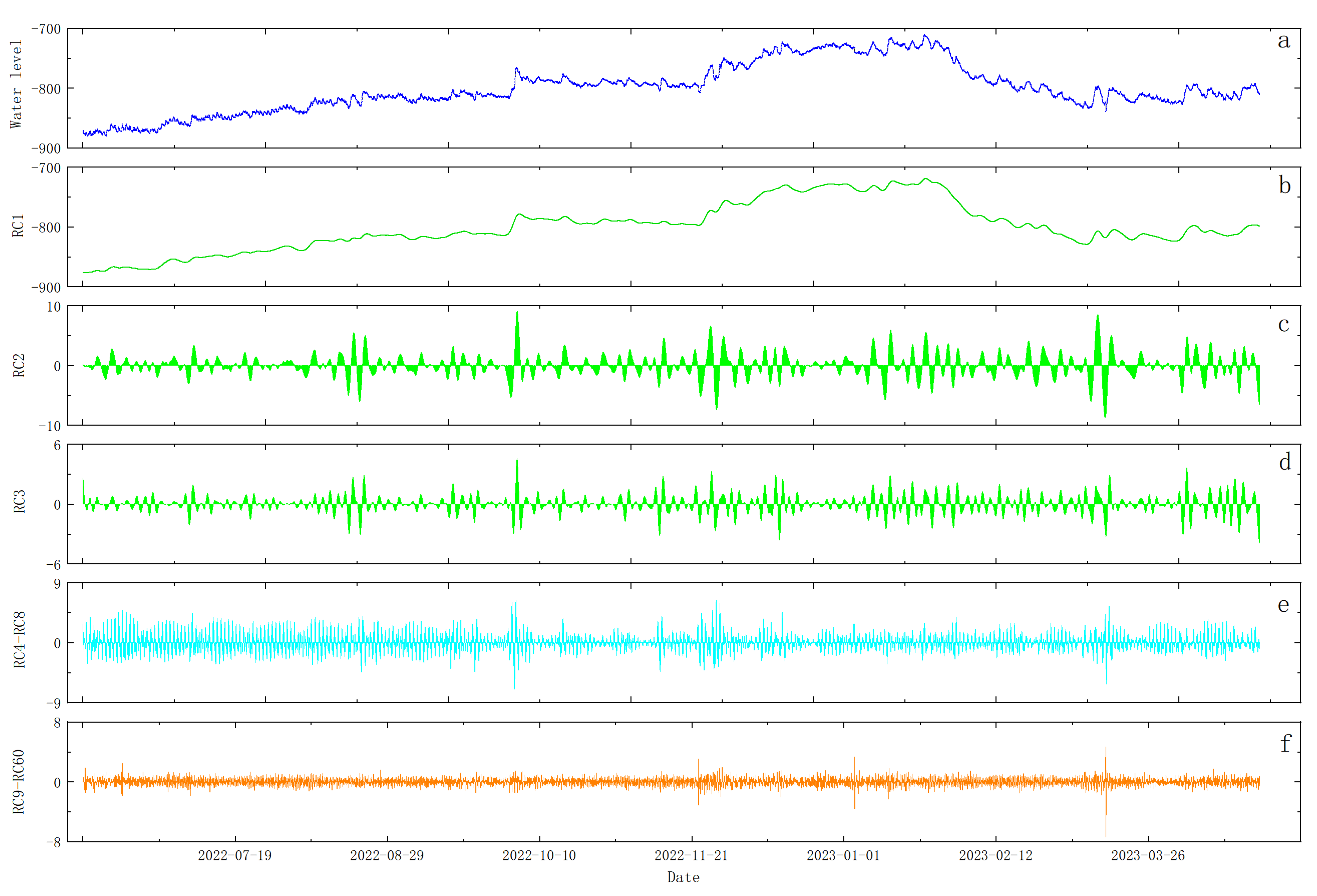 Sustainability 15 16199 g007