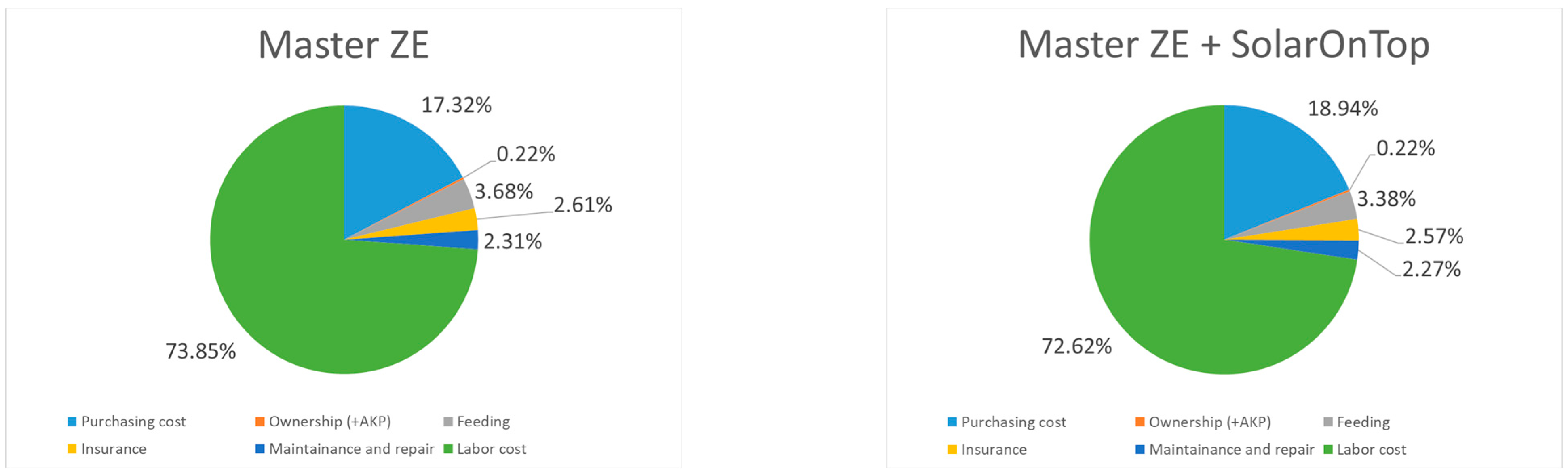 Sustainability 15 16219 g003a