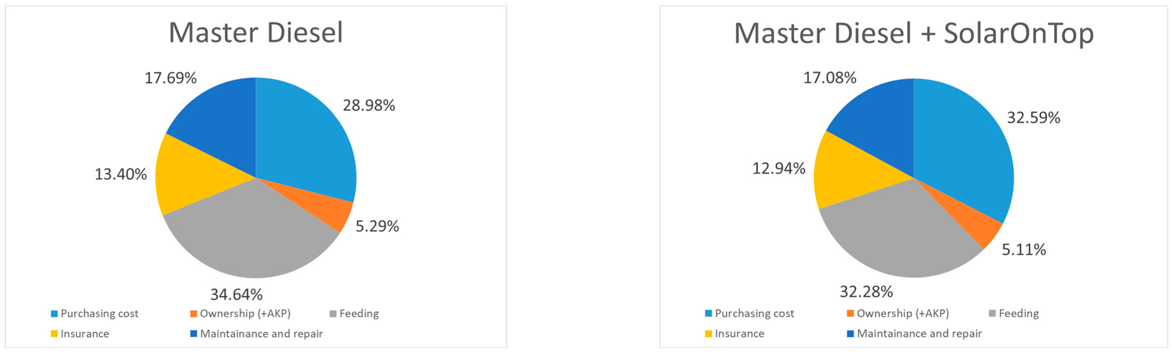 Sustainability 15 16219 g004a