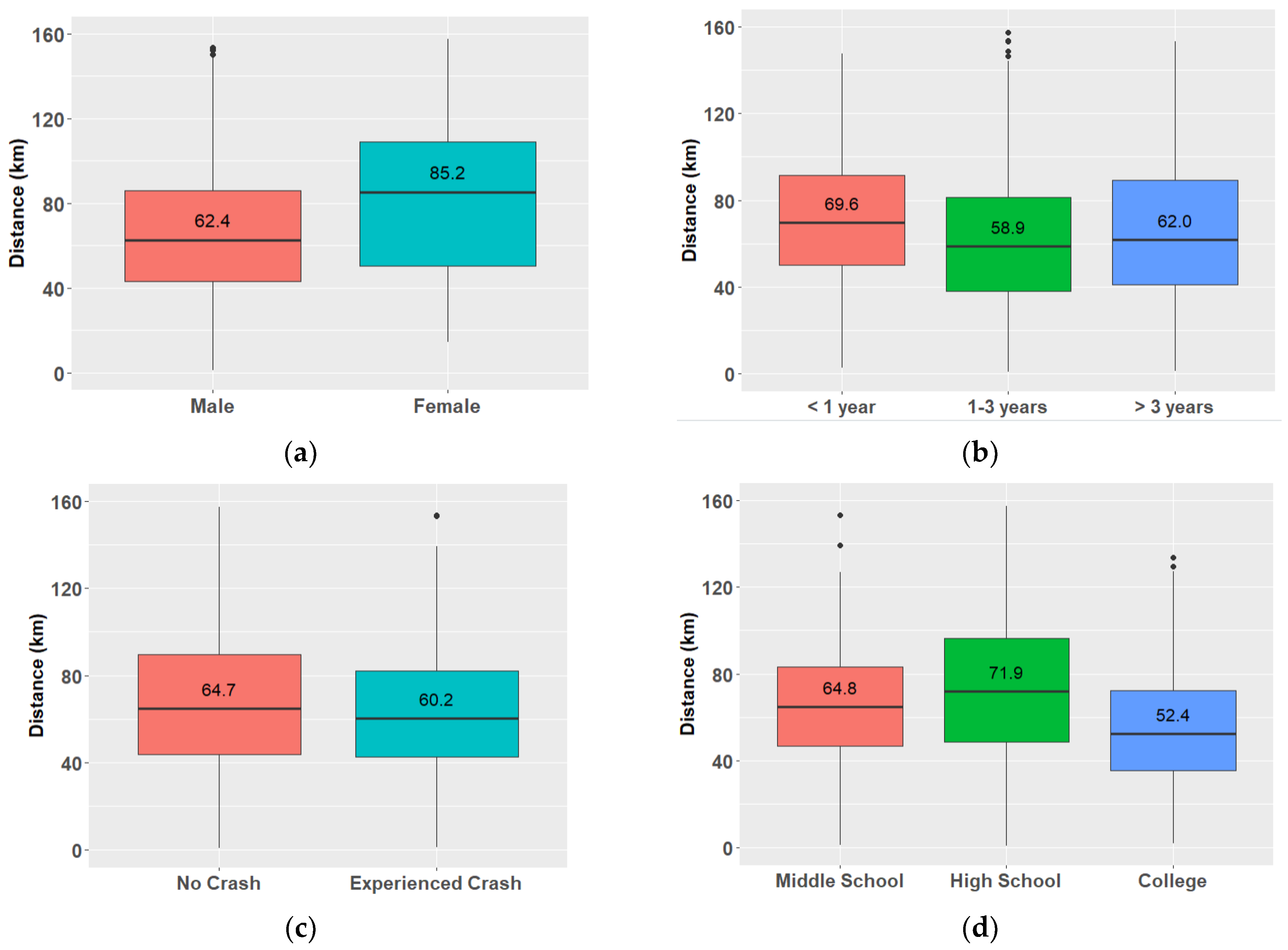 Sustainability 15 16227 g005