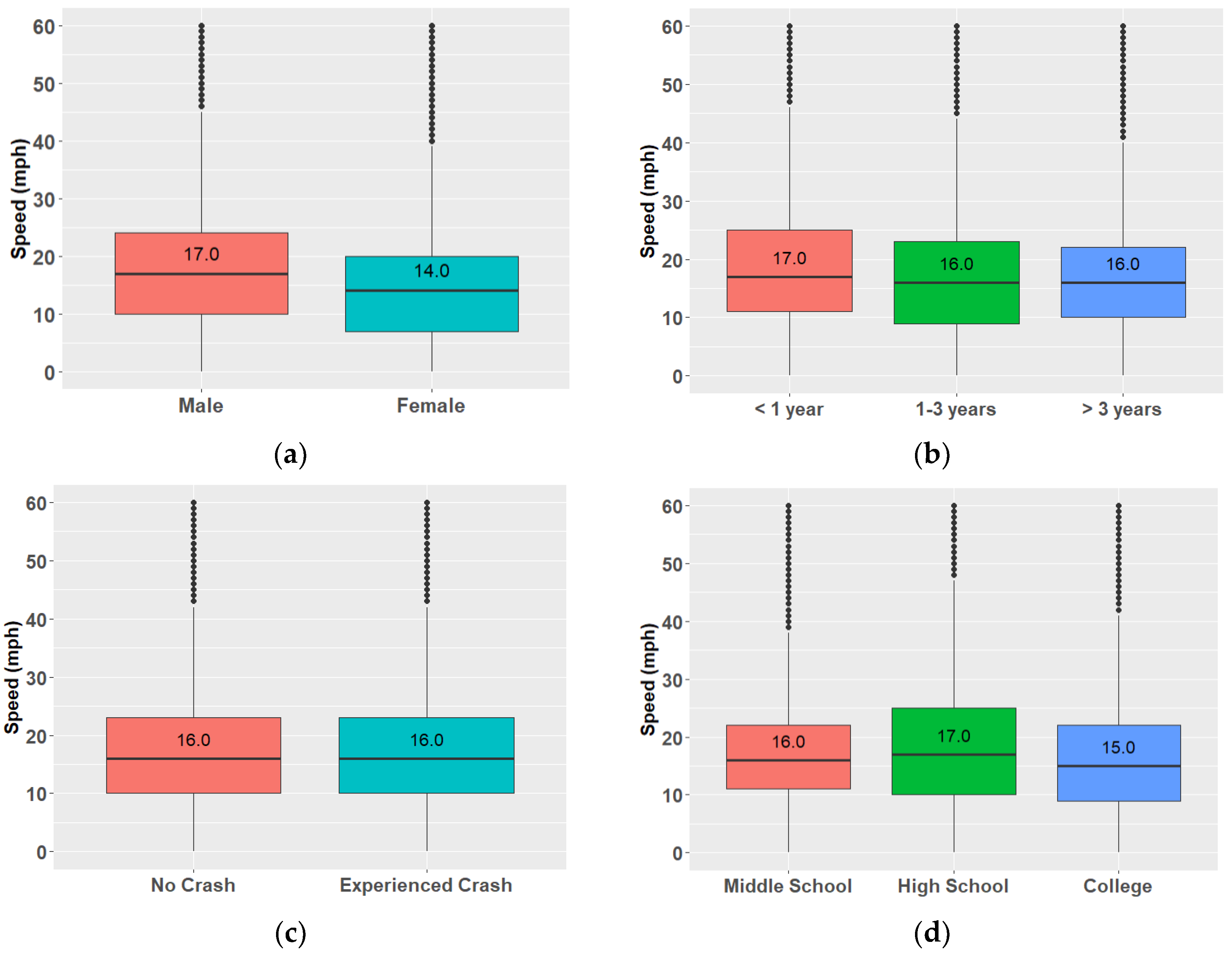 Sustainability 15 16227 g009