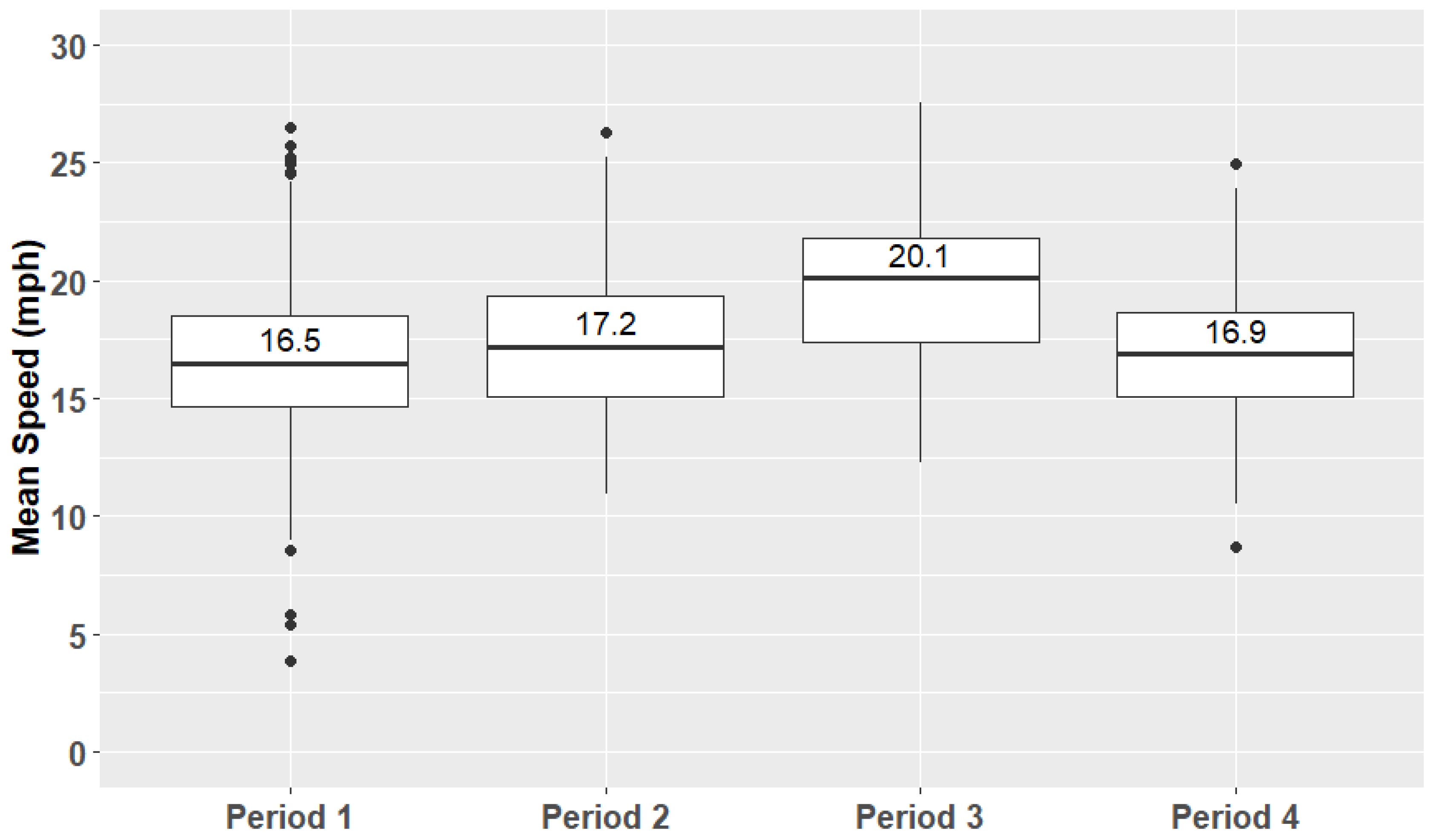 Sustainability 15 16227 g010