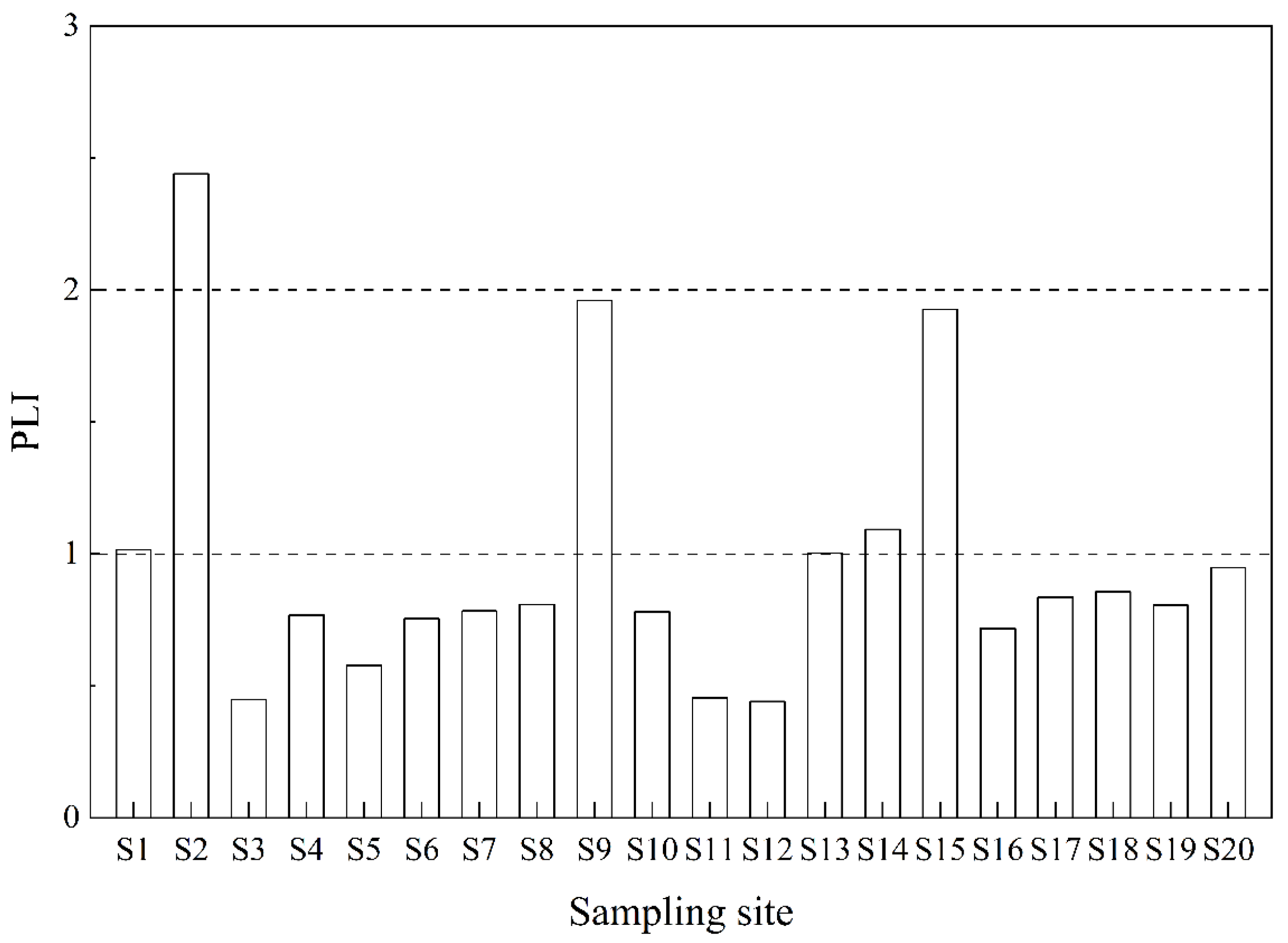 Sustainability 15 16228 g004
