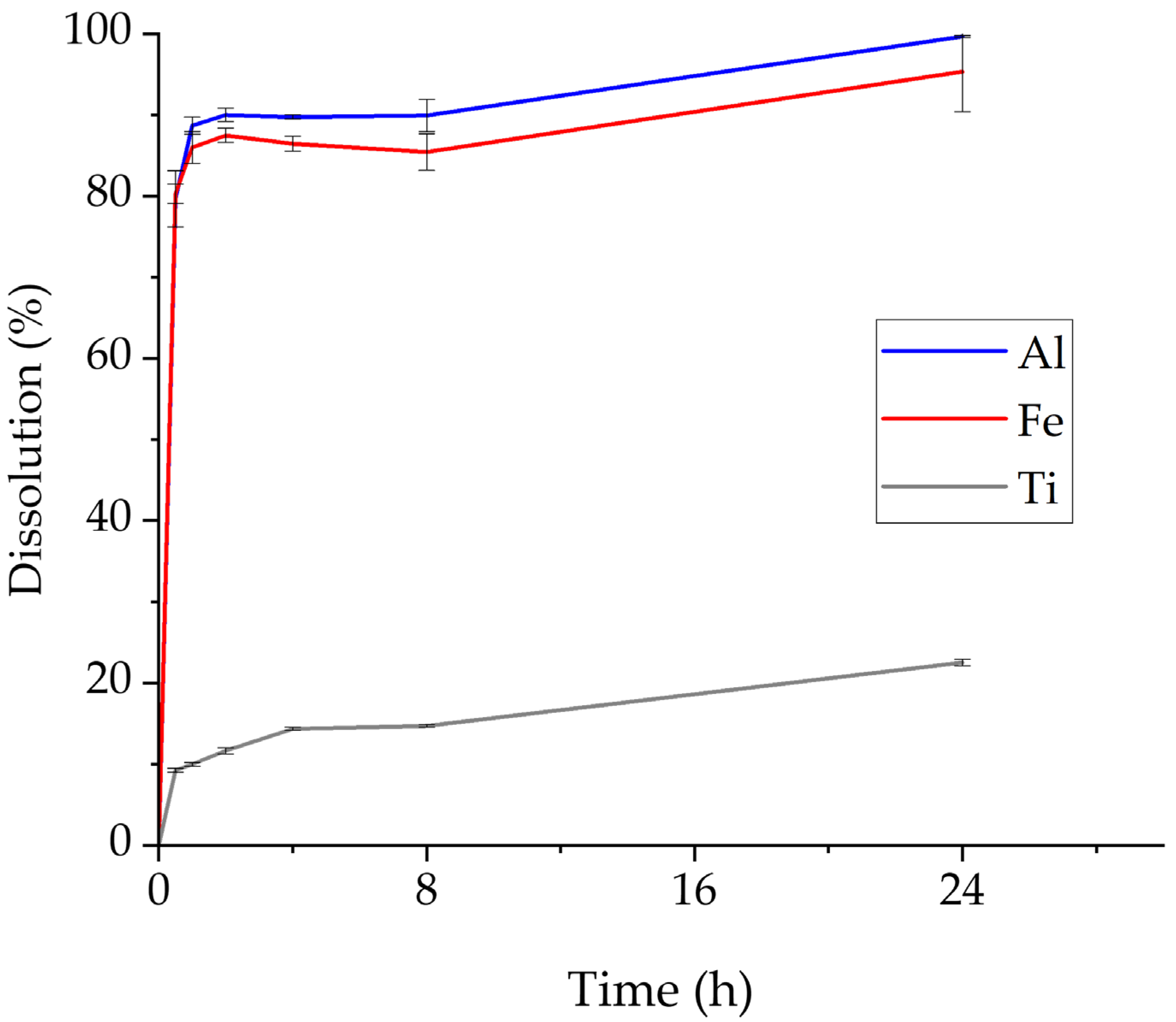 Sustainability 15 16232 g003
