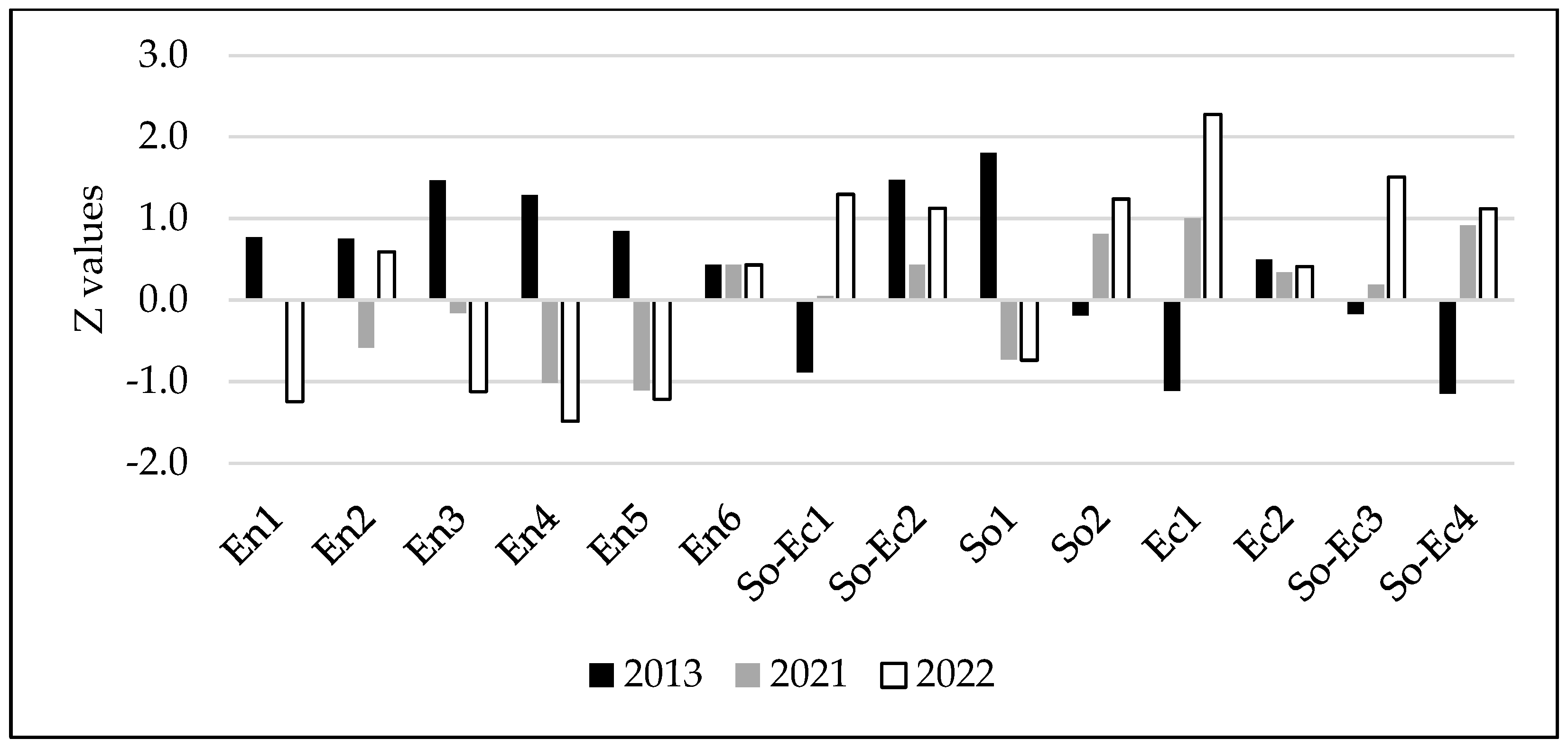 Sustainability 15 16239 g004