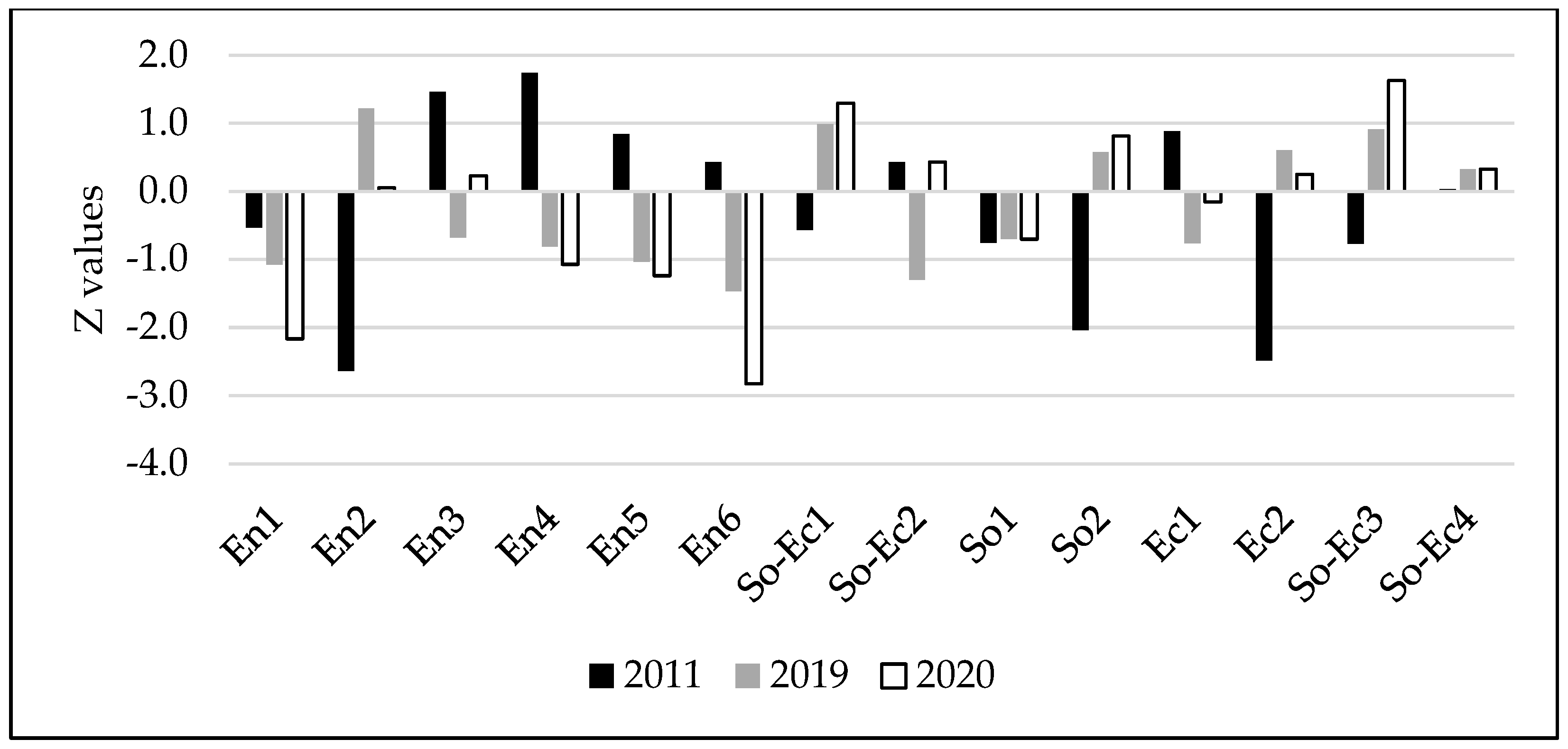 Sustainability 15 16239 g005