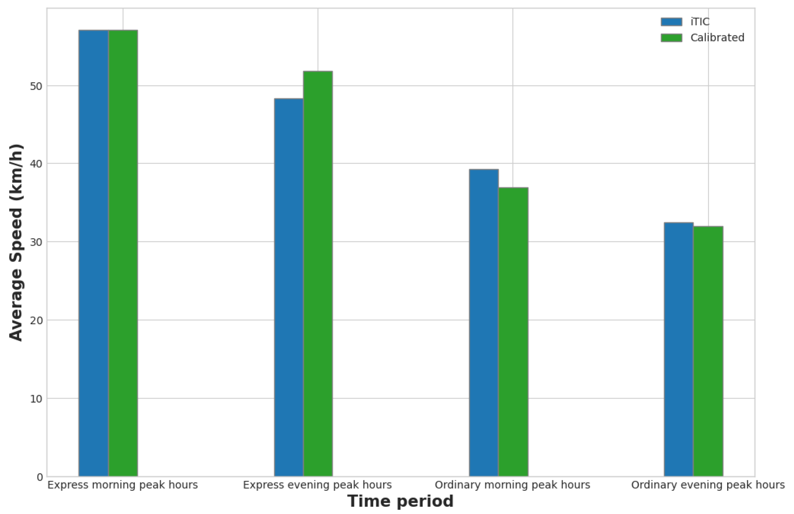 Sustainability 15 16244 g005