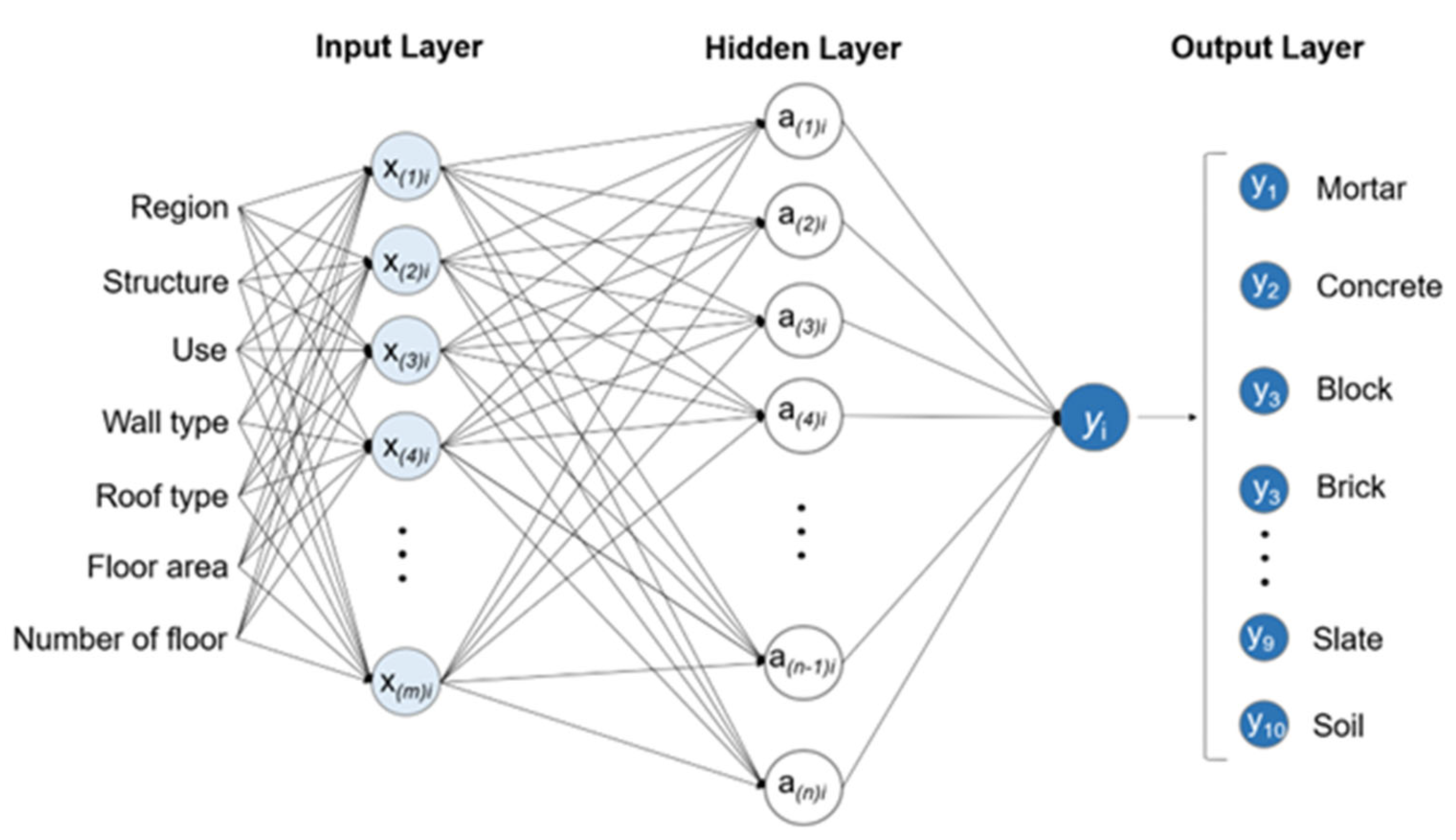 Sustainability 15 16245 g003