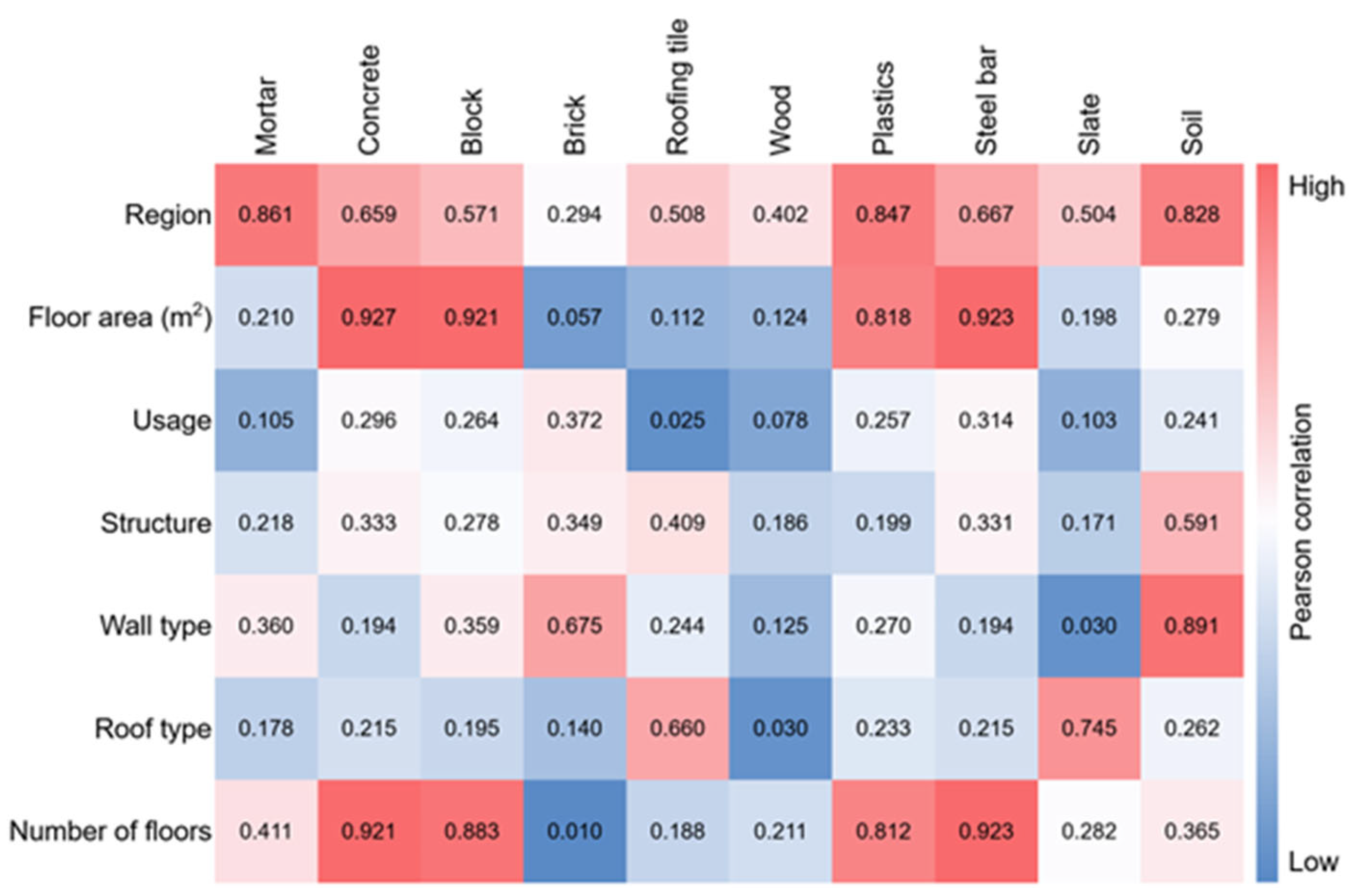 Sustainability 15 16245 g004