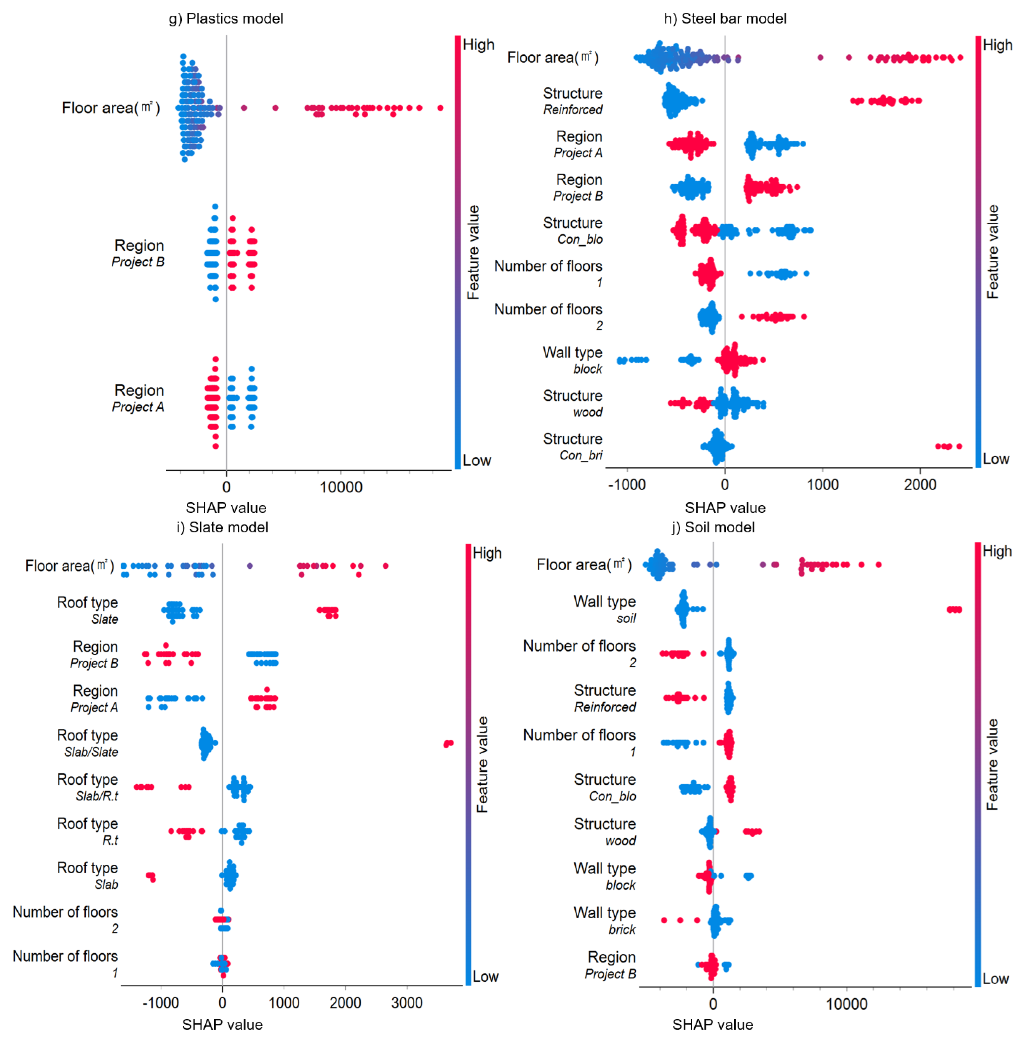 Sustainability 15 16245 g007b