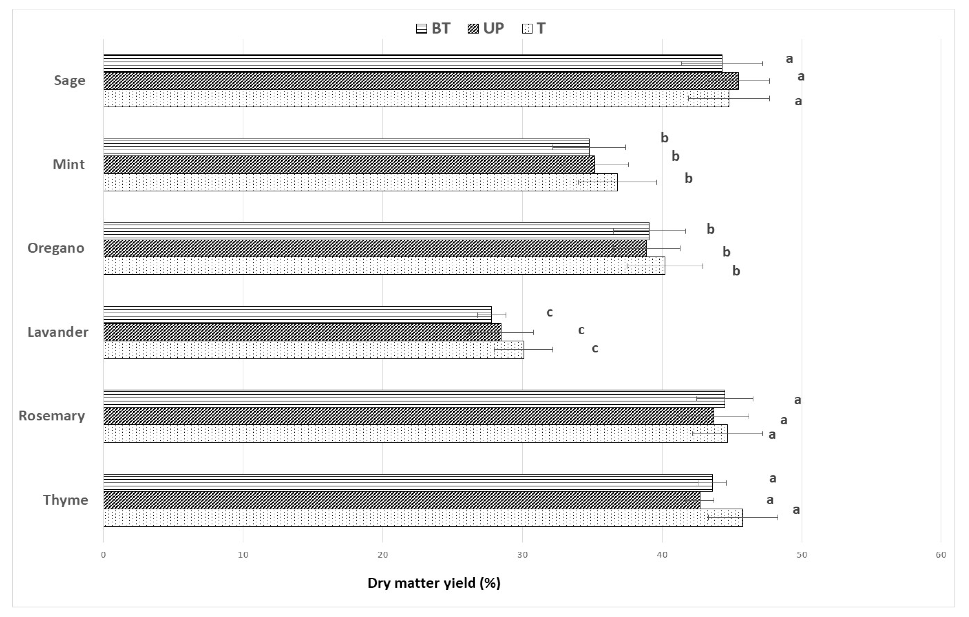 Sustainability 15 16252 g007