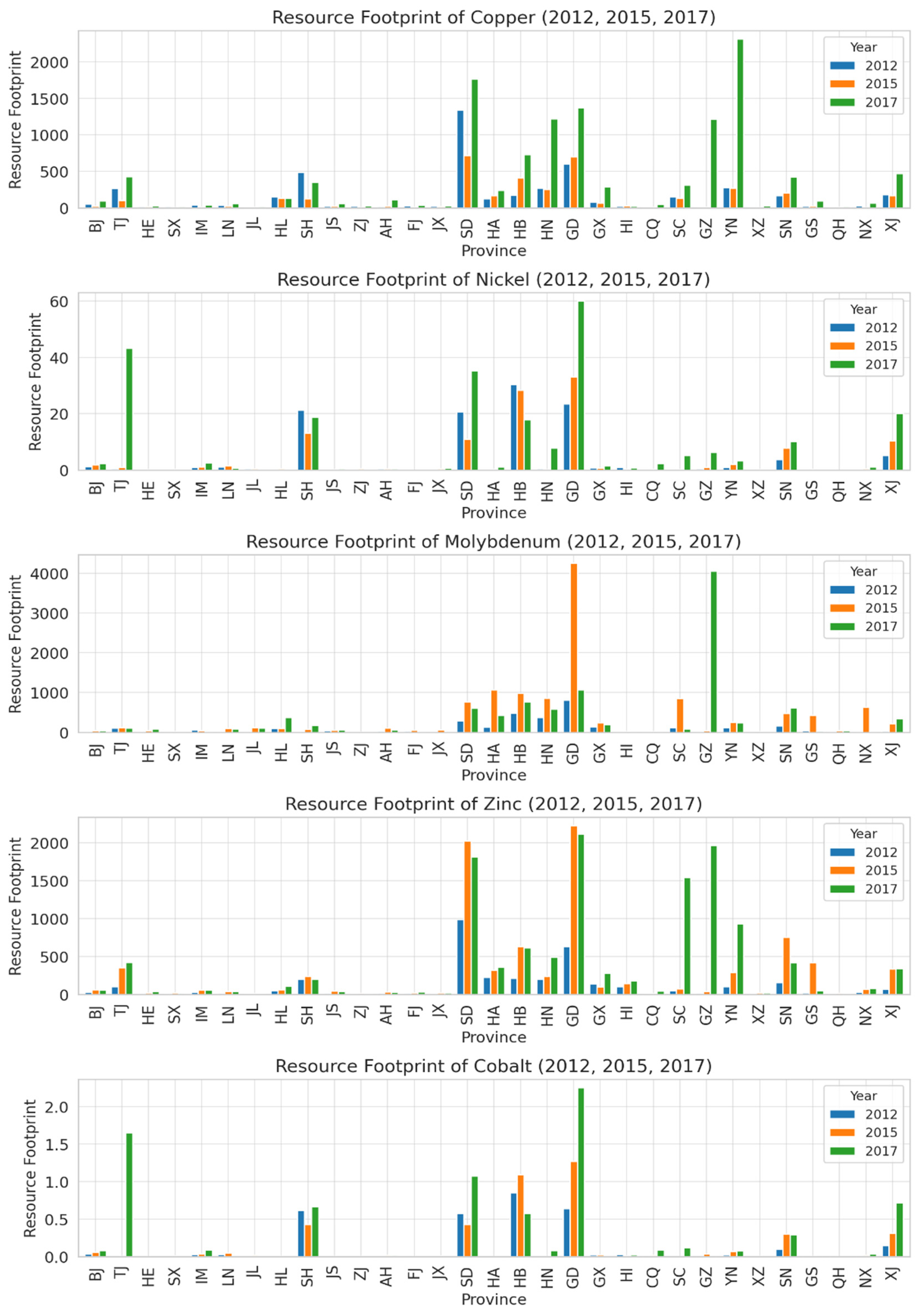 Sustainability 15 16255 g005 Sustainability 15 16255 g005
