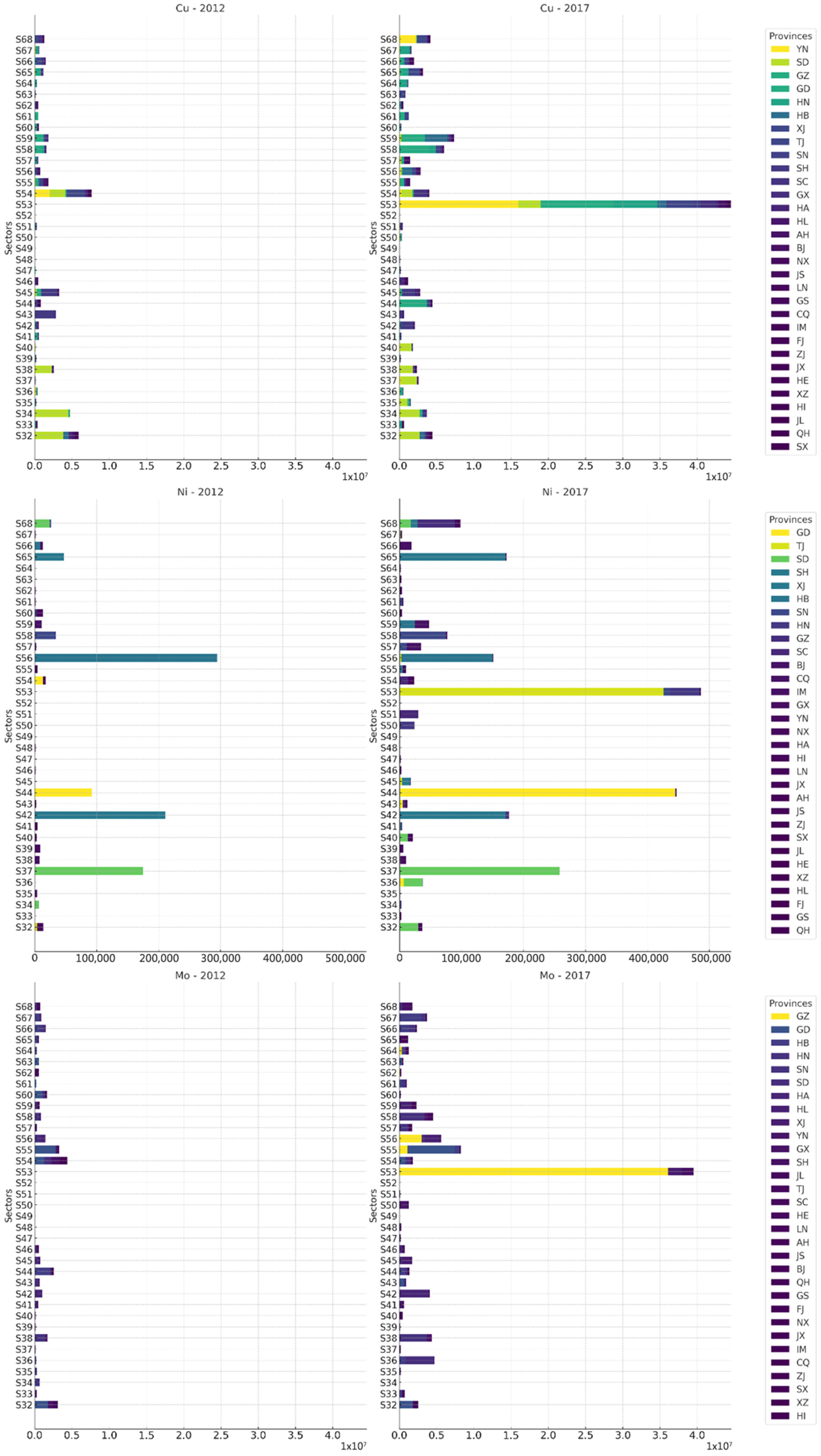 Sustainability 15 16255 g007a Sustainability 15 16255 g007a