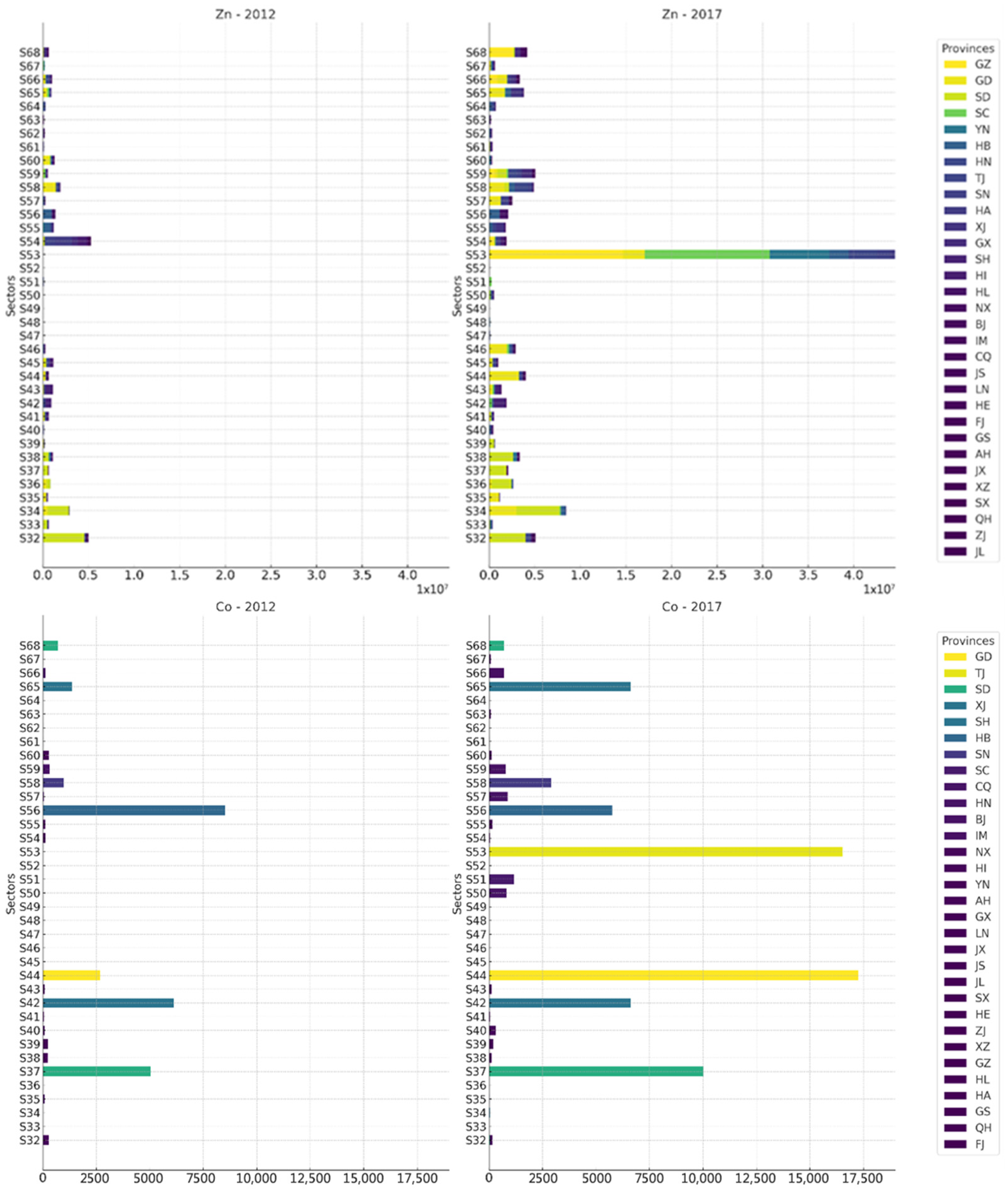 Sustainability 15 16255 g007b Sustainability 15 16255 g007b