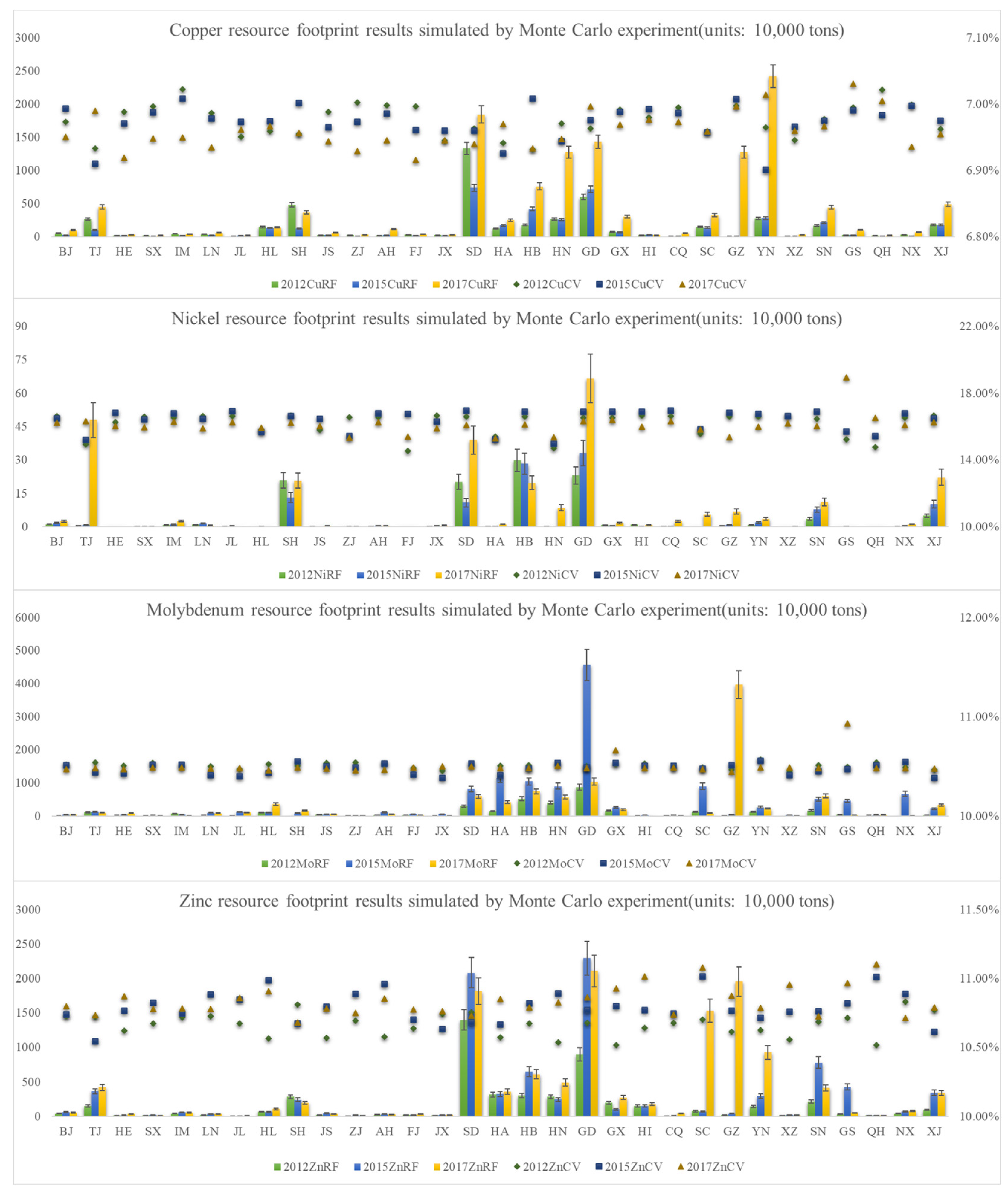 Sustainability 15 16255 g008 Sustainability 15 16255 g008