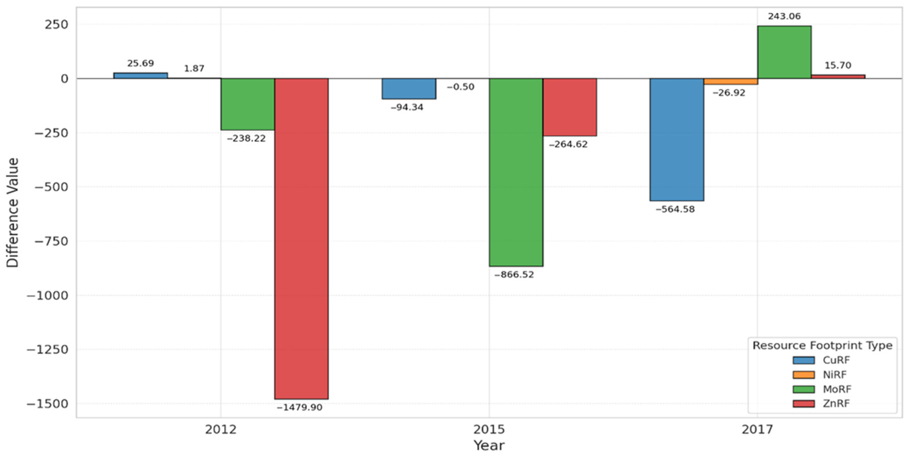 Sustainability 15 16255 g009 Sustainability 15 16255 g009