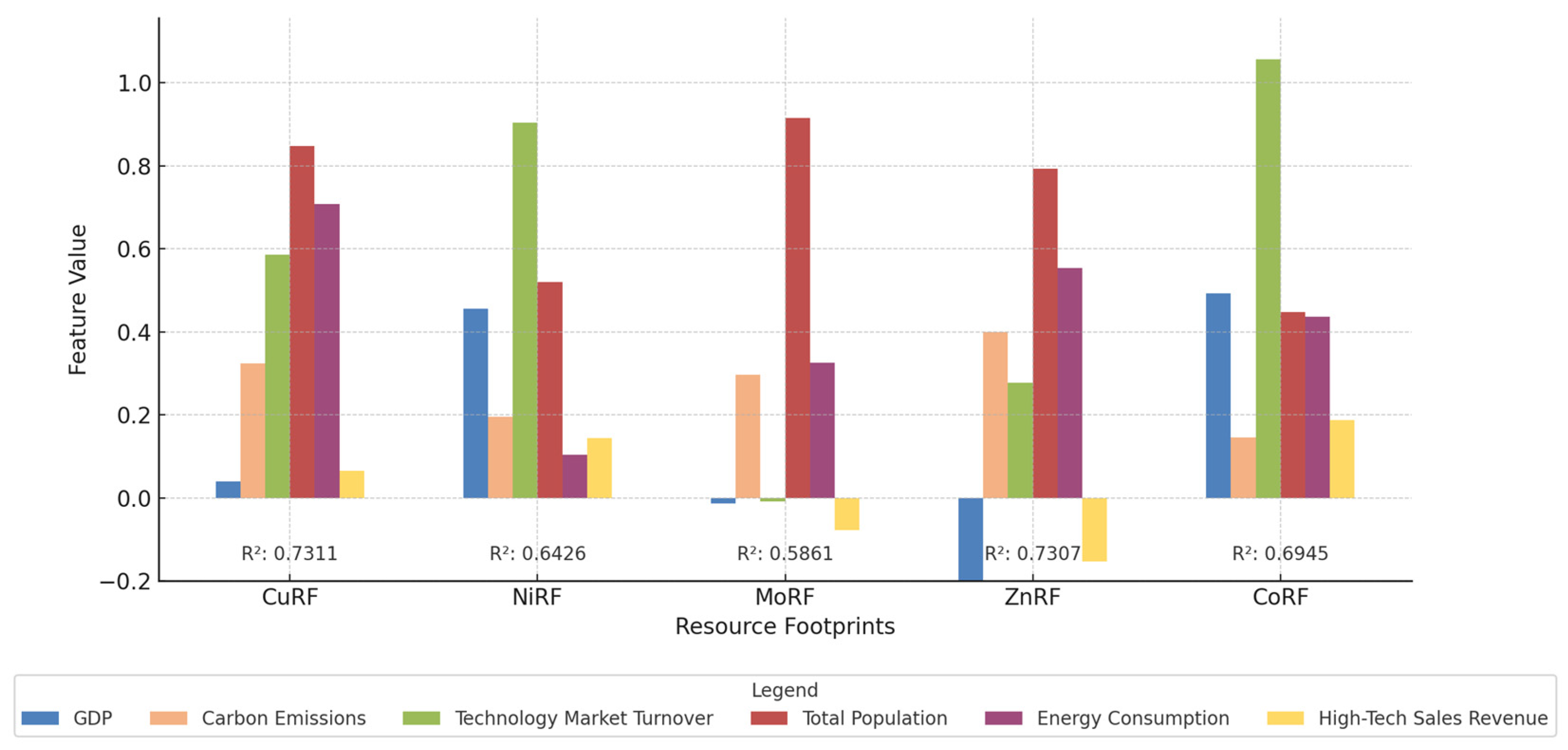 Sustainability 15 16255 g010 Sustainability 15 16255 g010