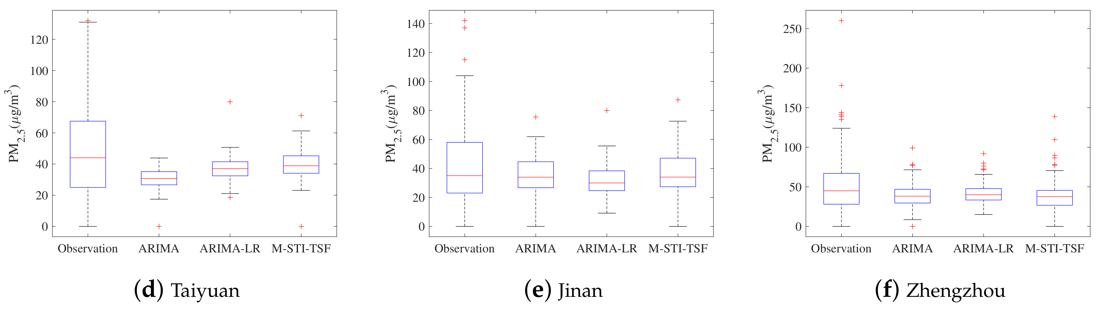 Sustainability 15 16264 g006b