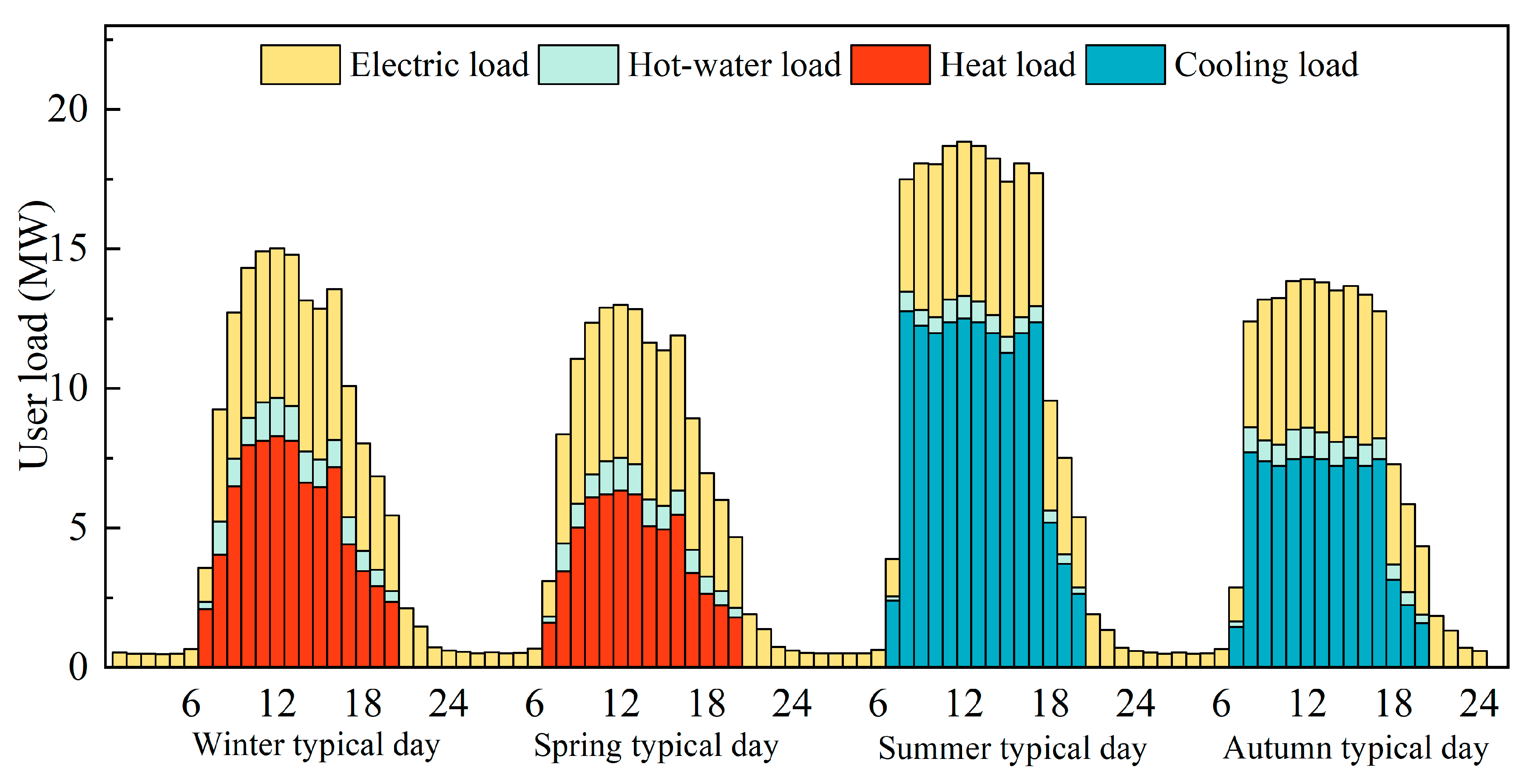Sustainability 15 16266 g002