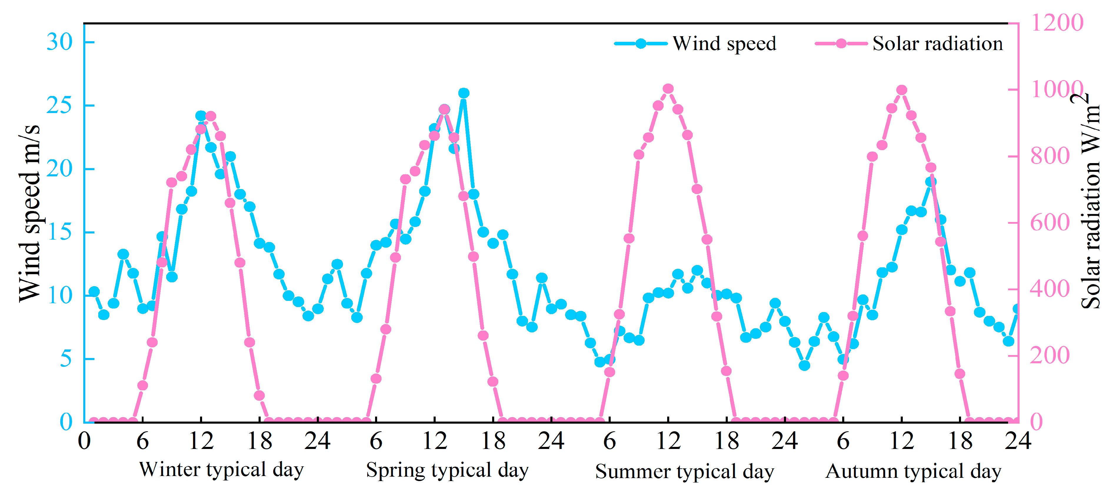 Sustainability 15 16266 g003