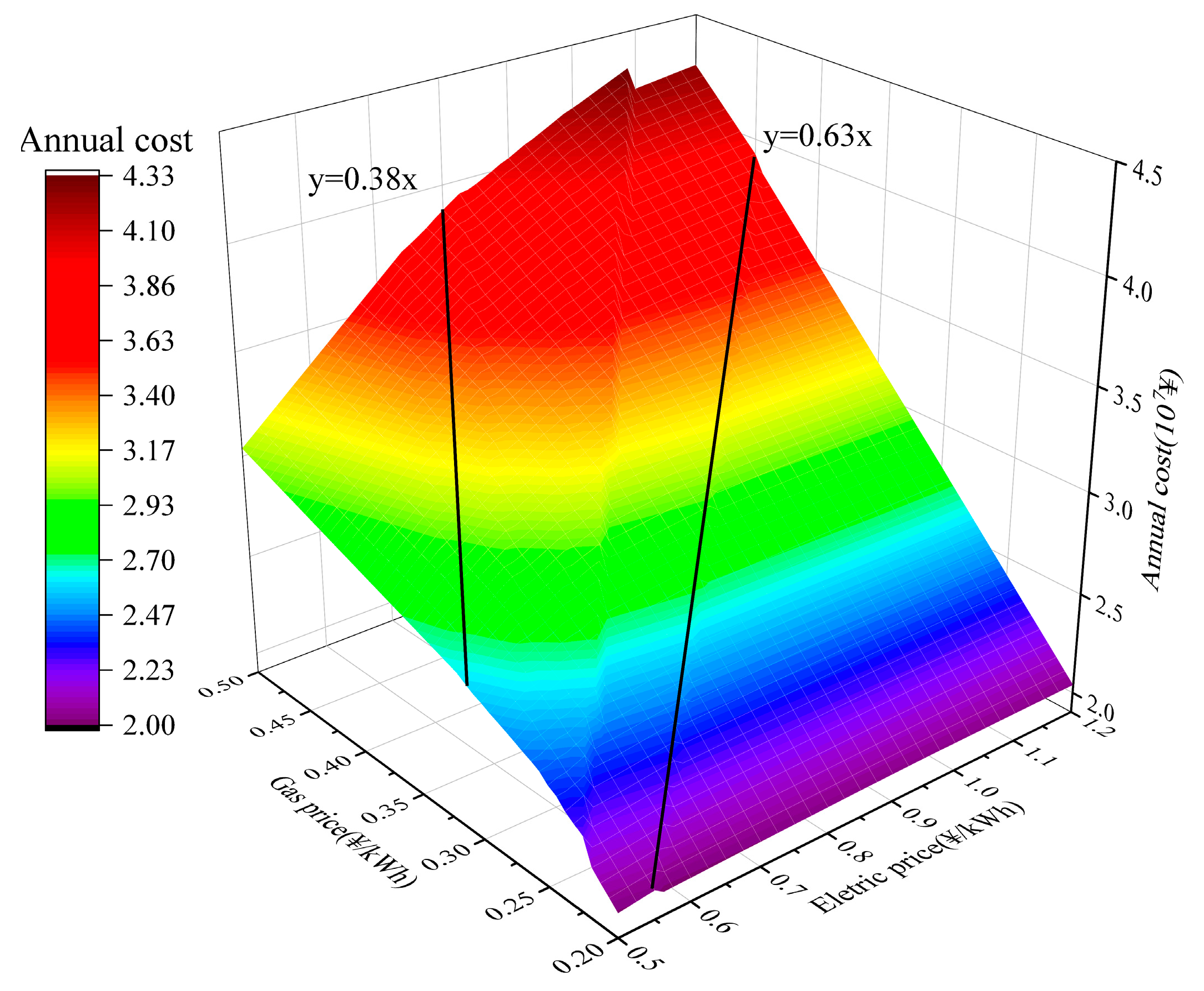 Sustainability 15 16266 g008