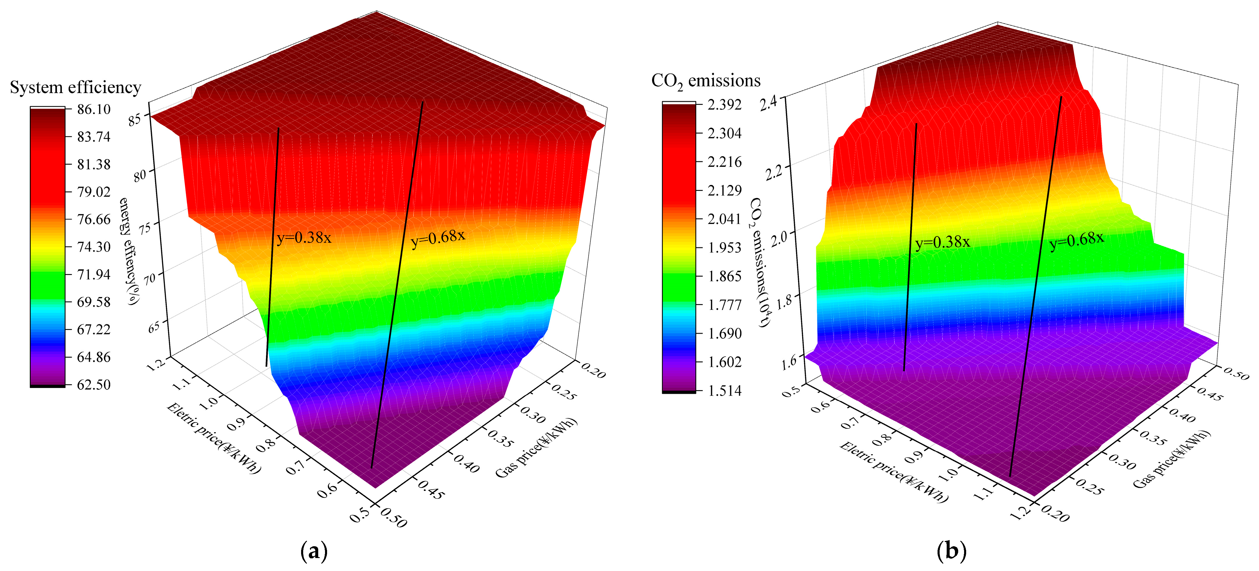Sustainability 15 16266 g009