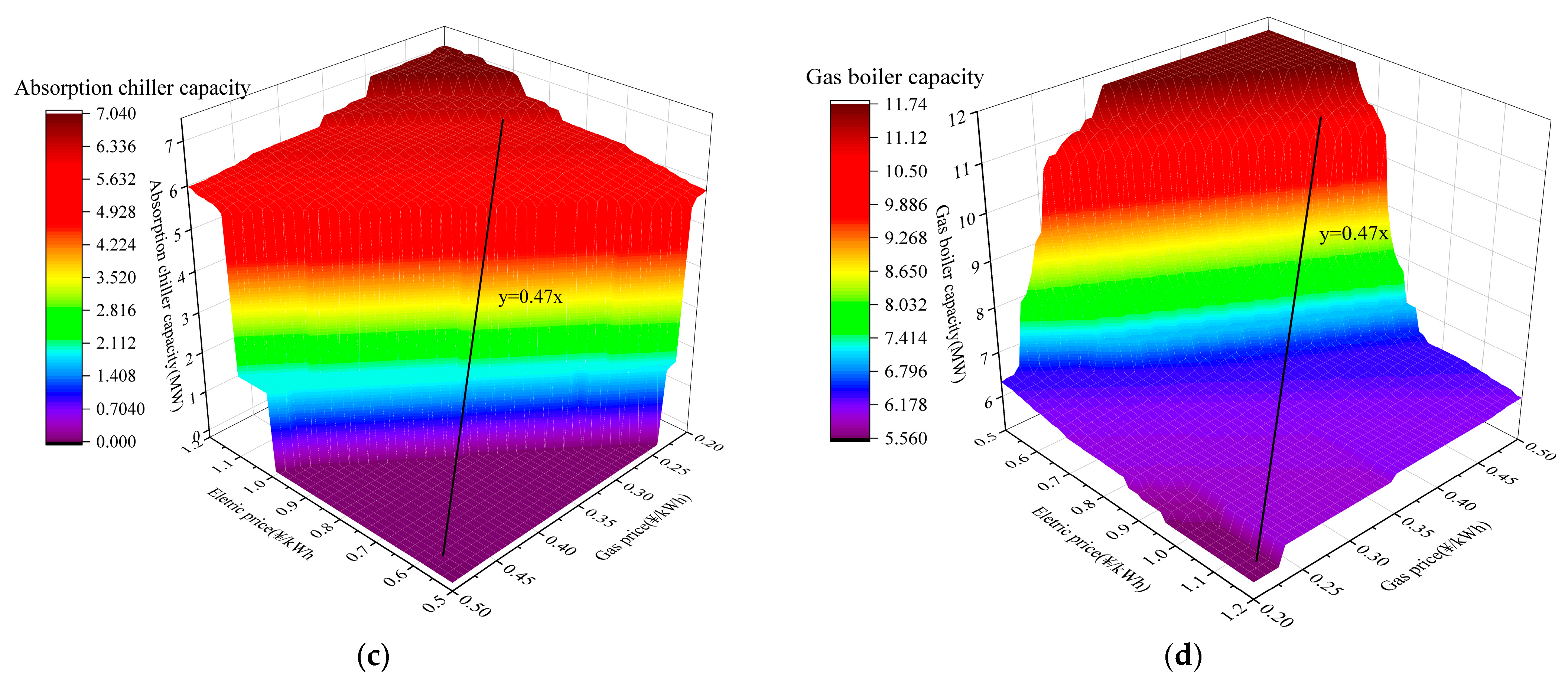Sustainability 15 16266 g010b
