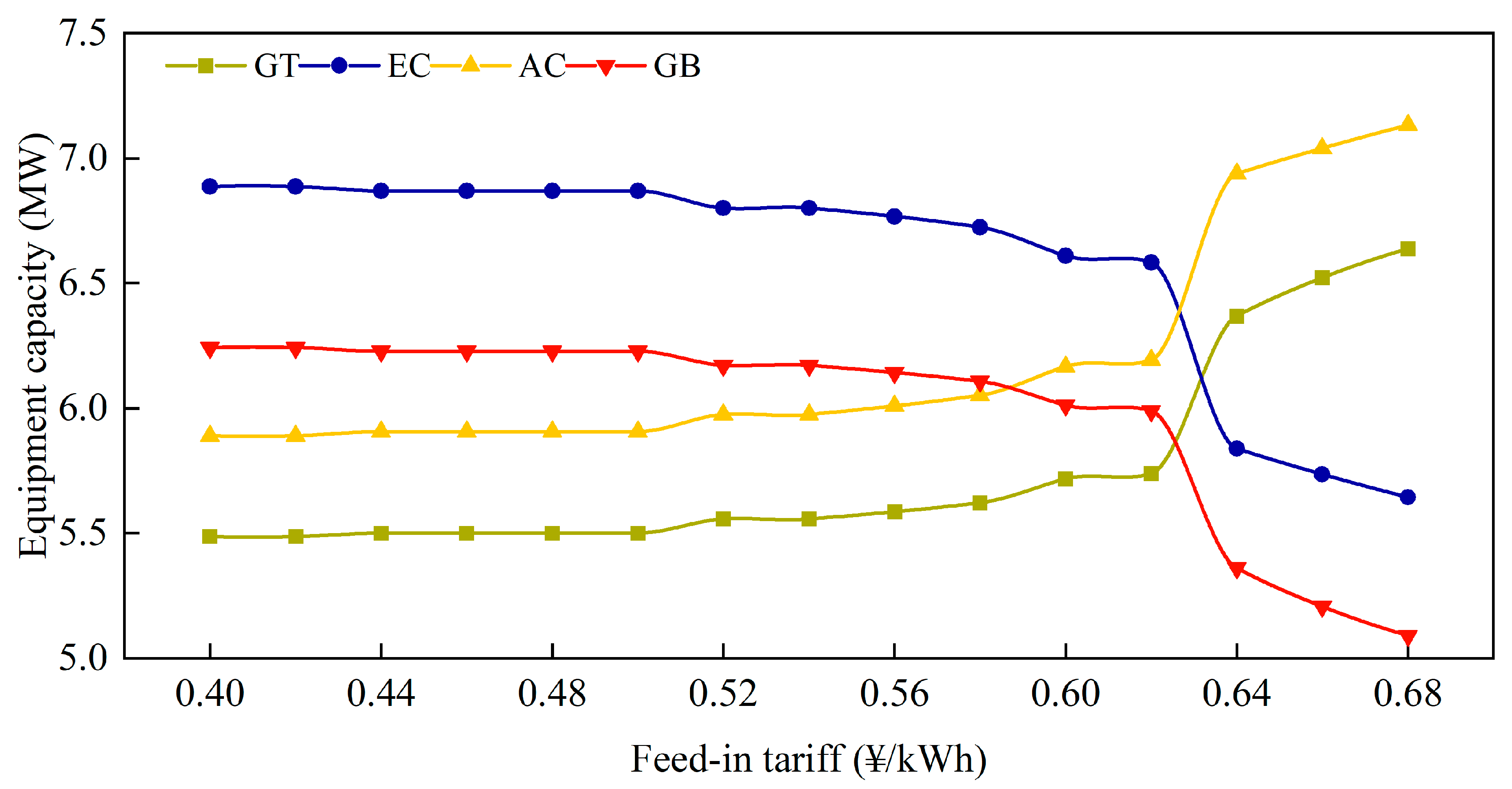 Sustainability 15 16266 g011