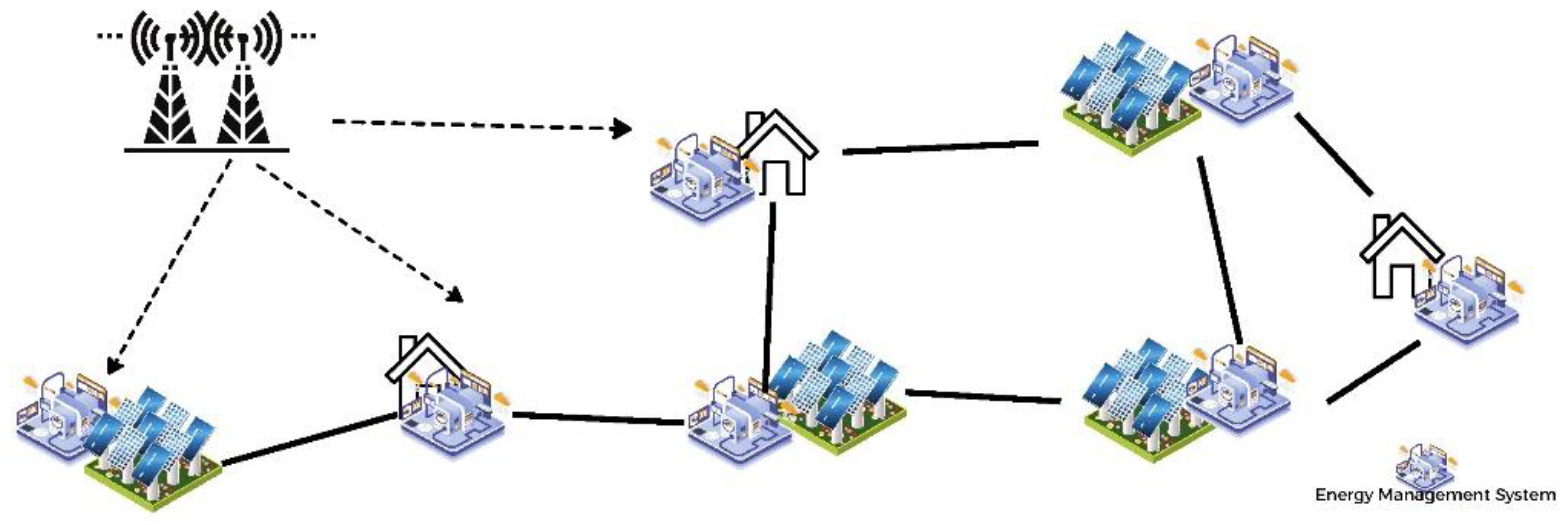 Sustainability | Free Full-Text | A Case Study of Existing Peer-to-Peer ...