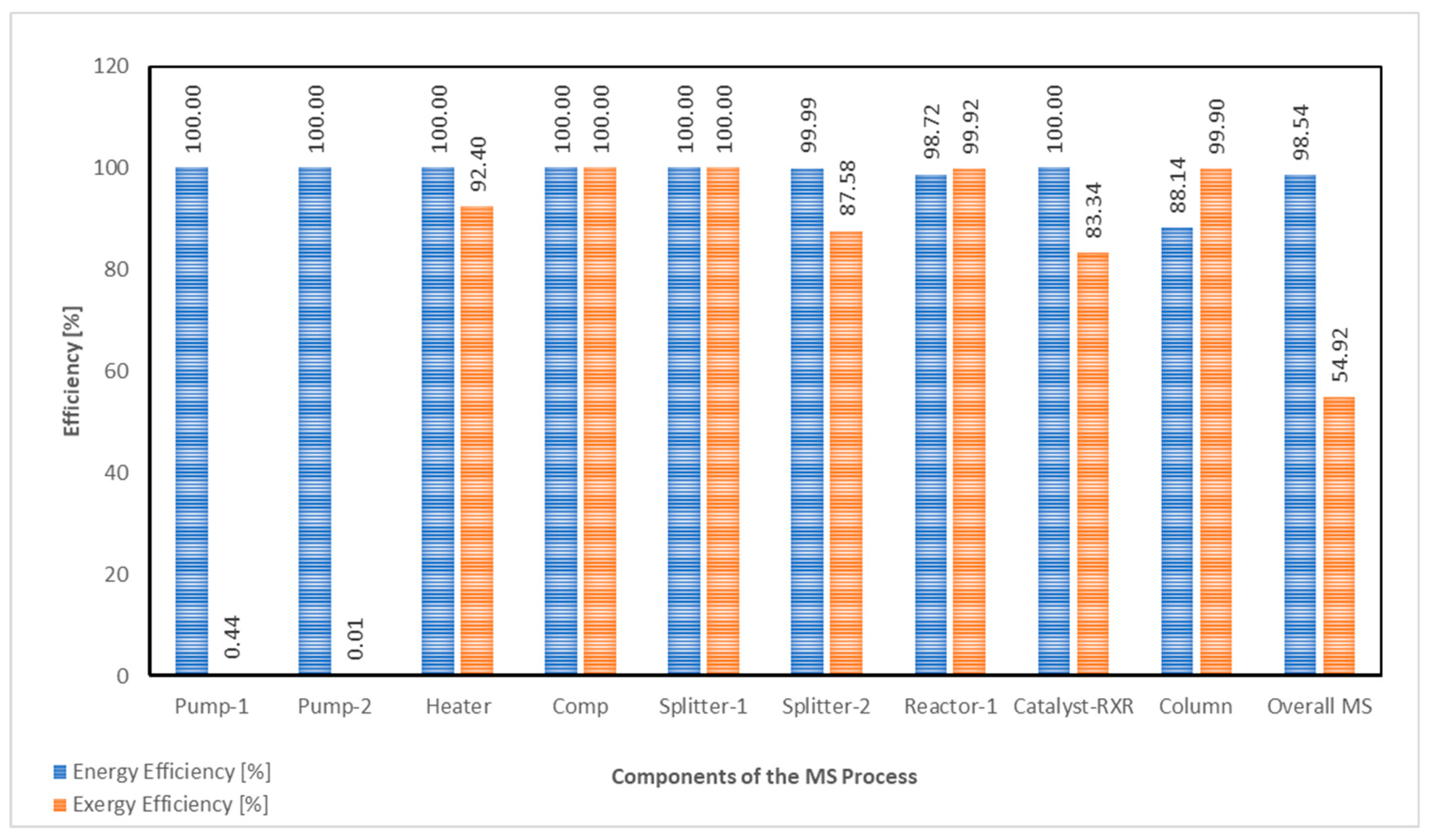 Sustainability 15 16287 g006