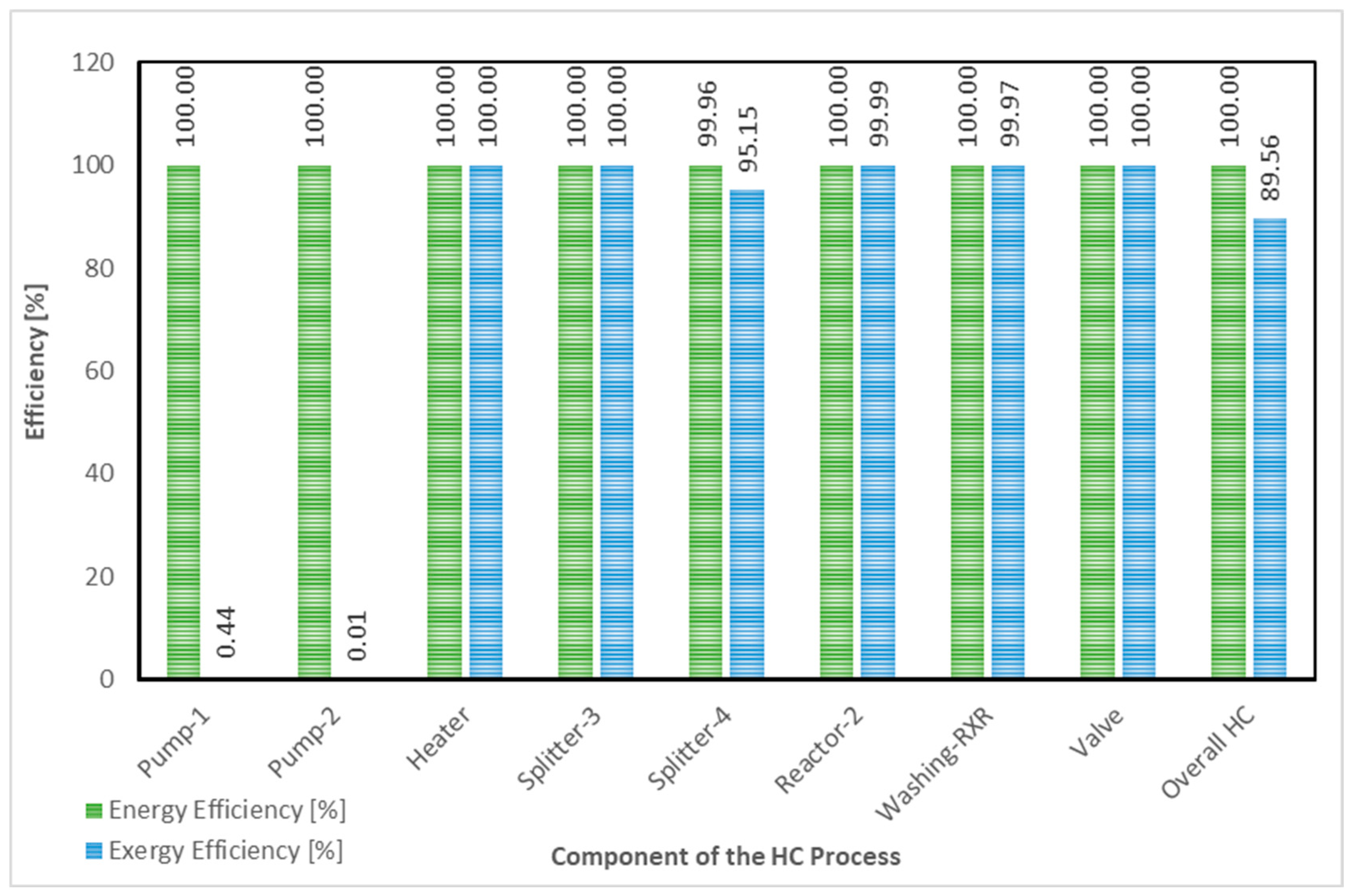 Sustainability 15 16287 g007