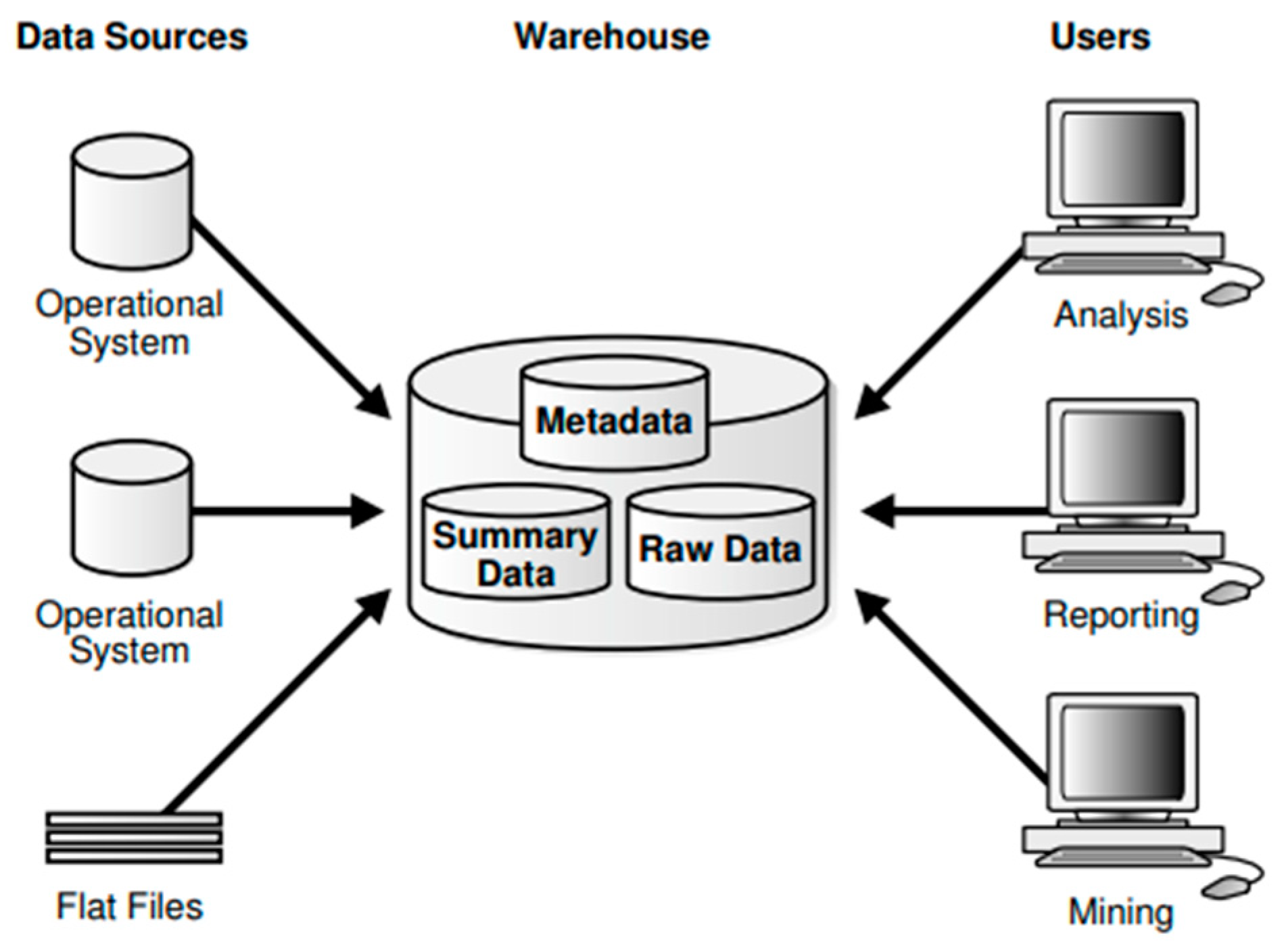Sustainability 15 16298 g003