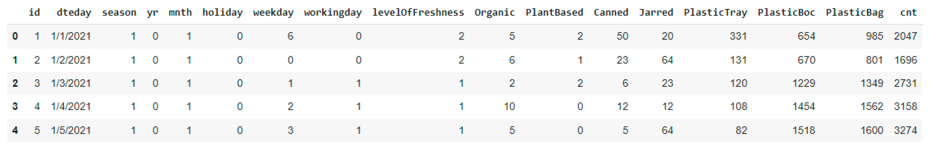 Sustainability 15 16298 g010