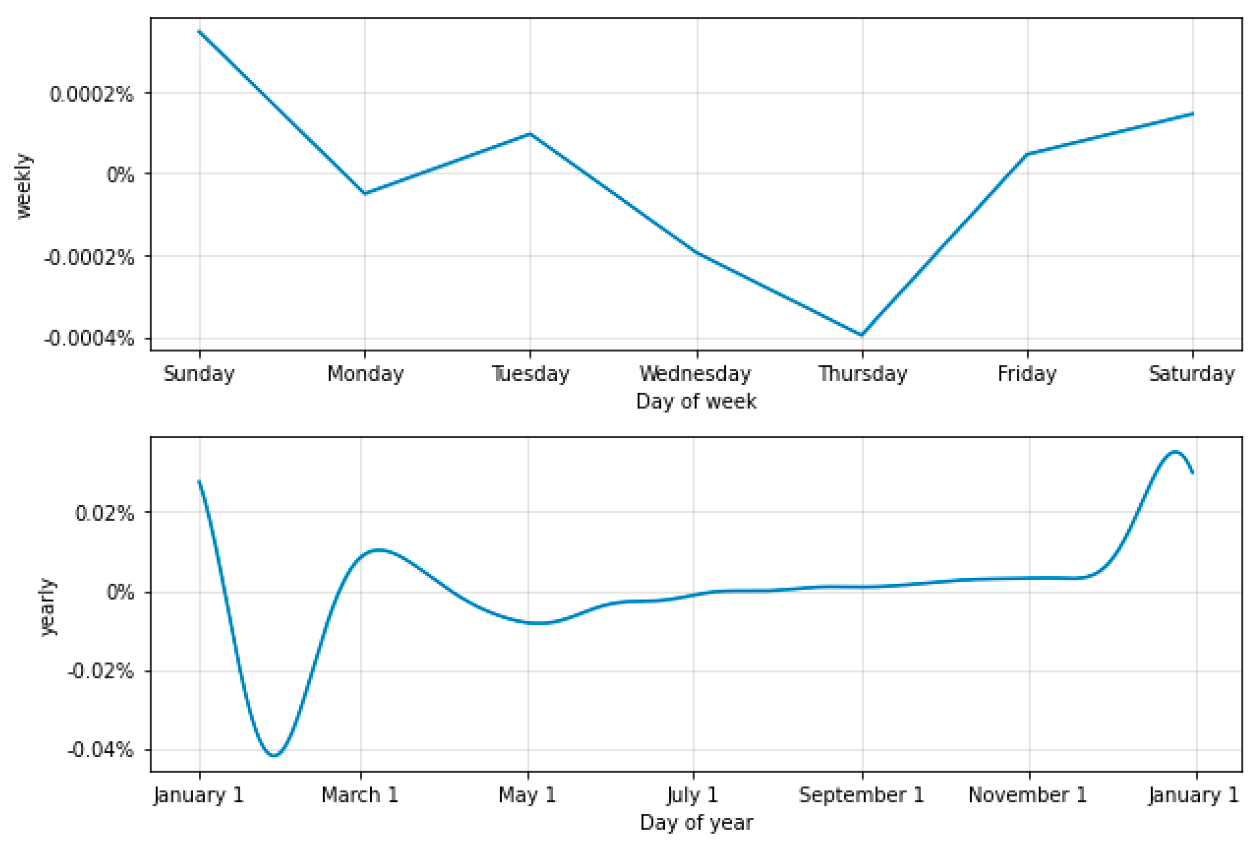 Sustainability 15 16298 g012