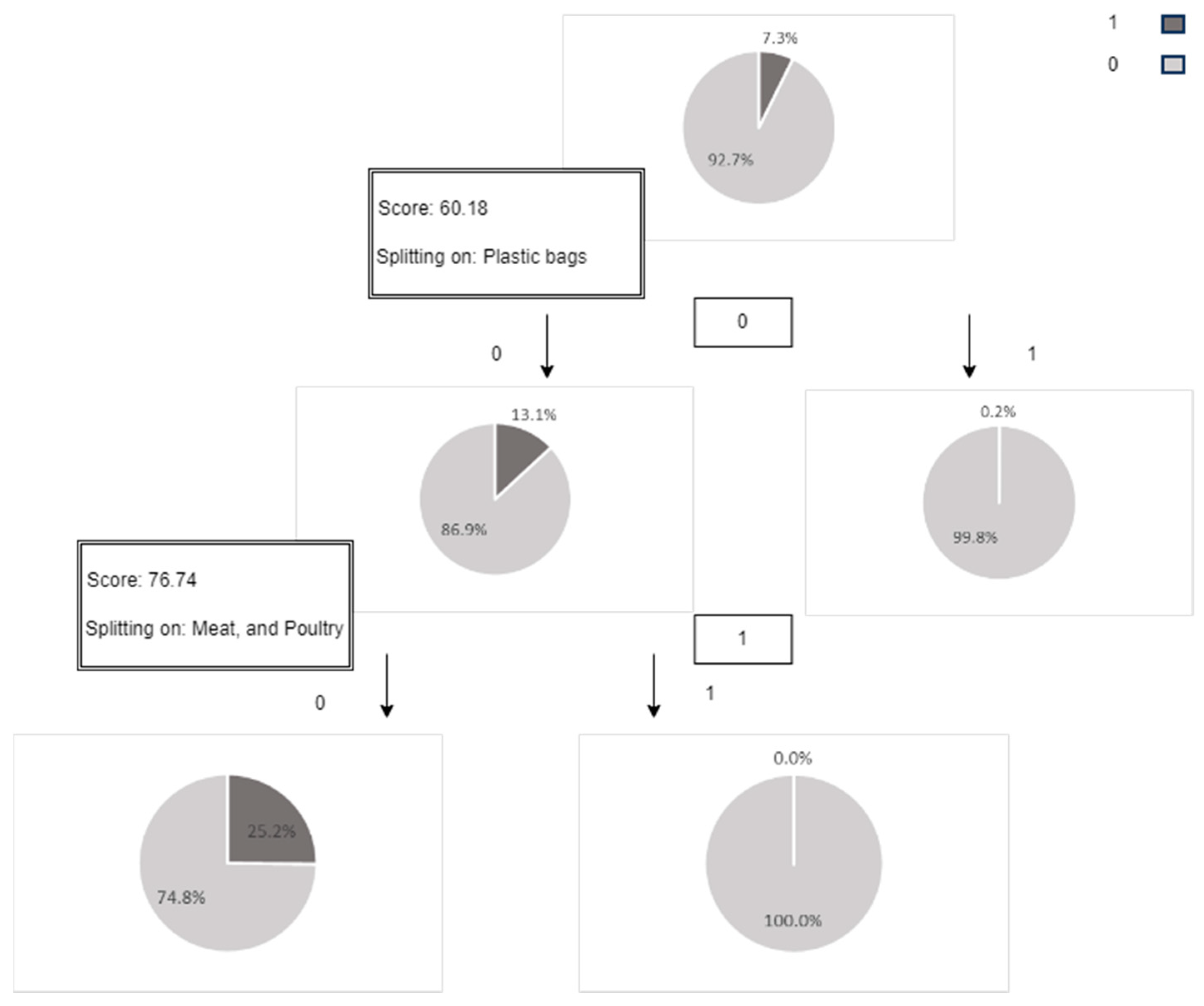 Sustainability 15 16298 g0a2
