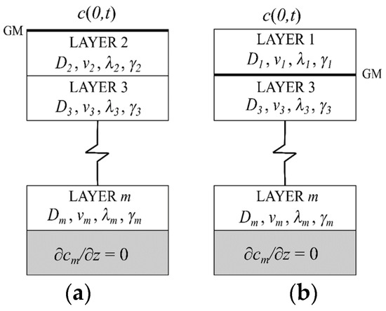 PDF) Diffusion of Chloride and Dichloromethane Through an HDPE Geomembrane