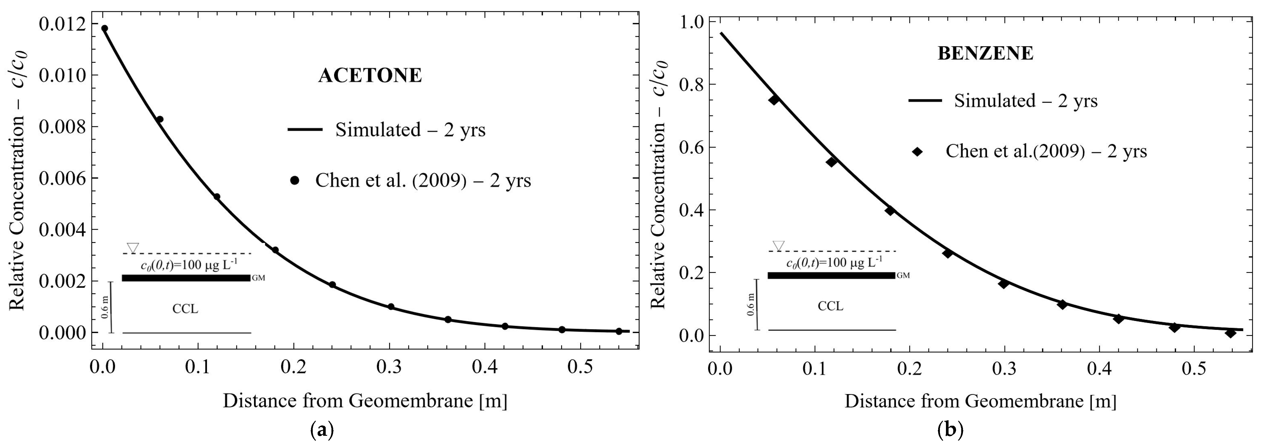 Sustainability 15 16299 g003
