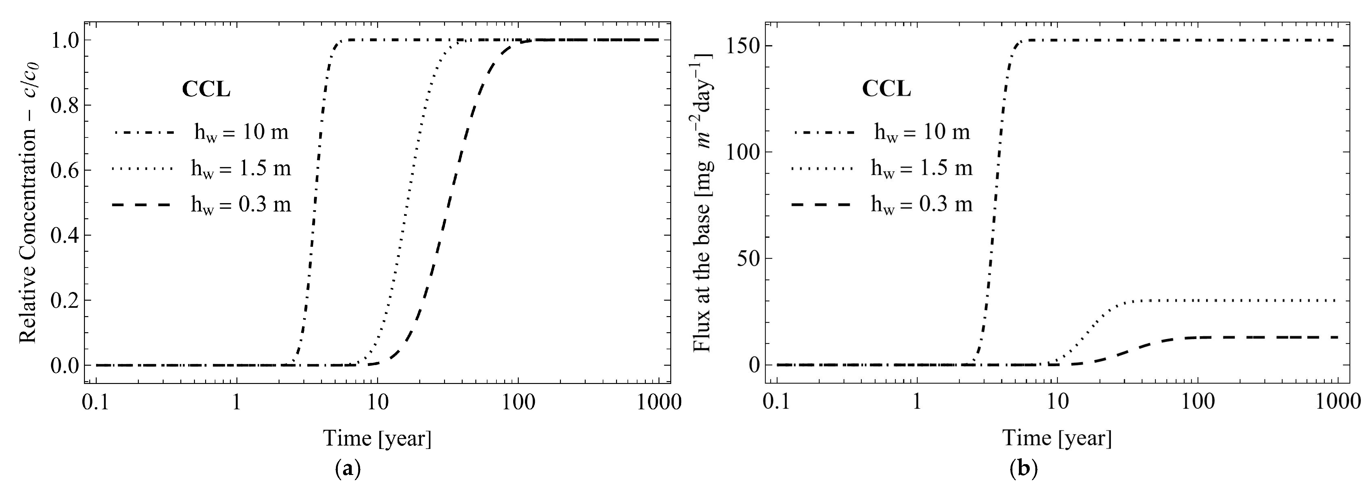 Sustainability 15 16299 g006