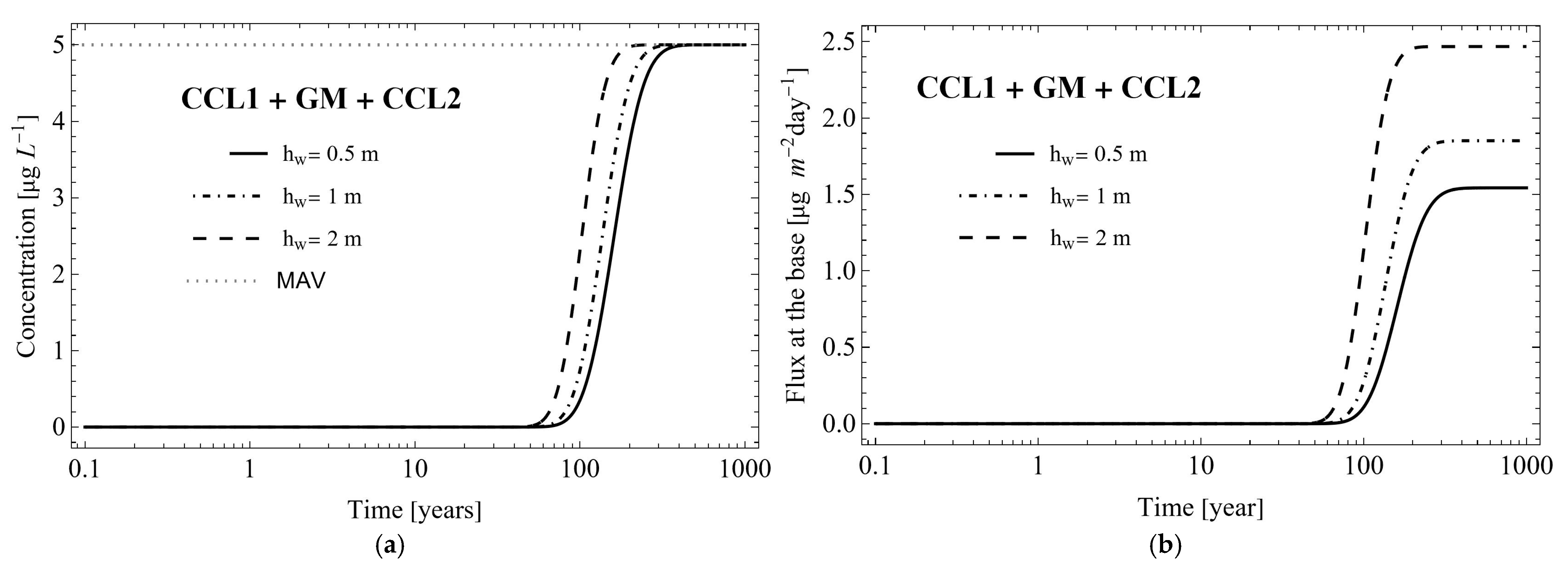 Sustainability 15 16299 g011