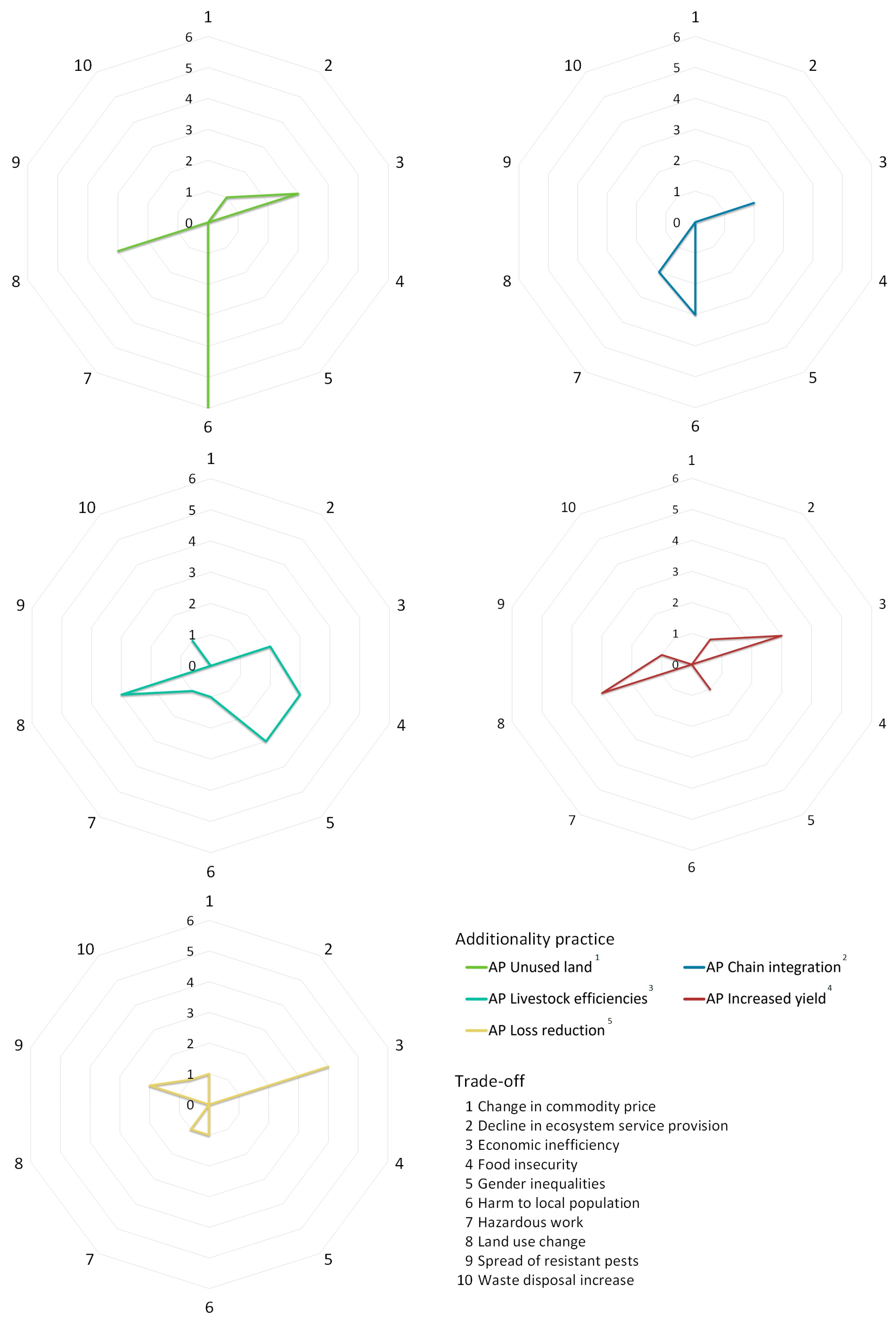 Sustainability 15 16303 g003