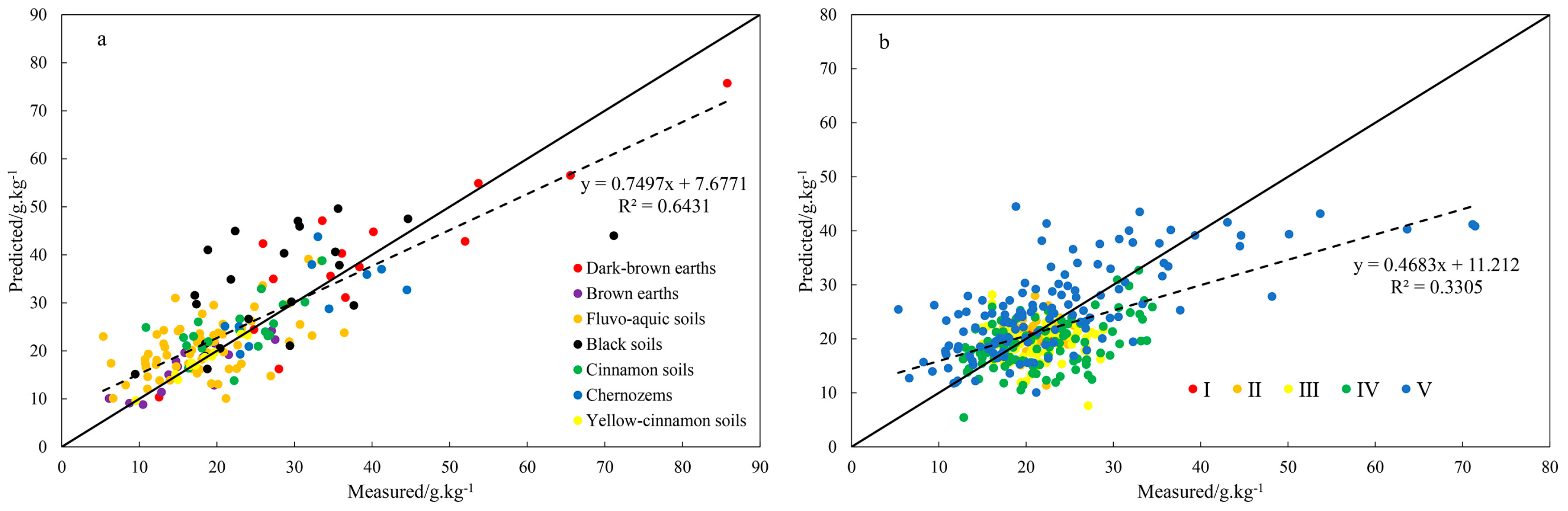 Sustainability 15 16310 g004