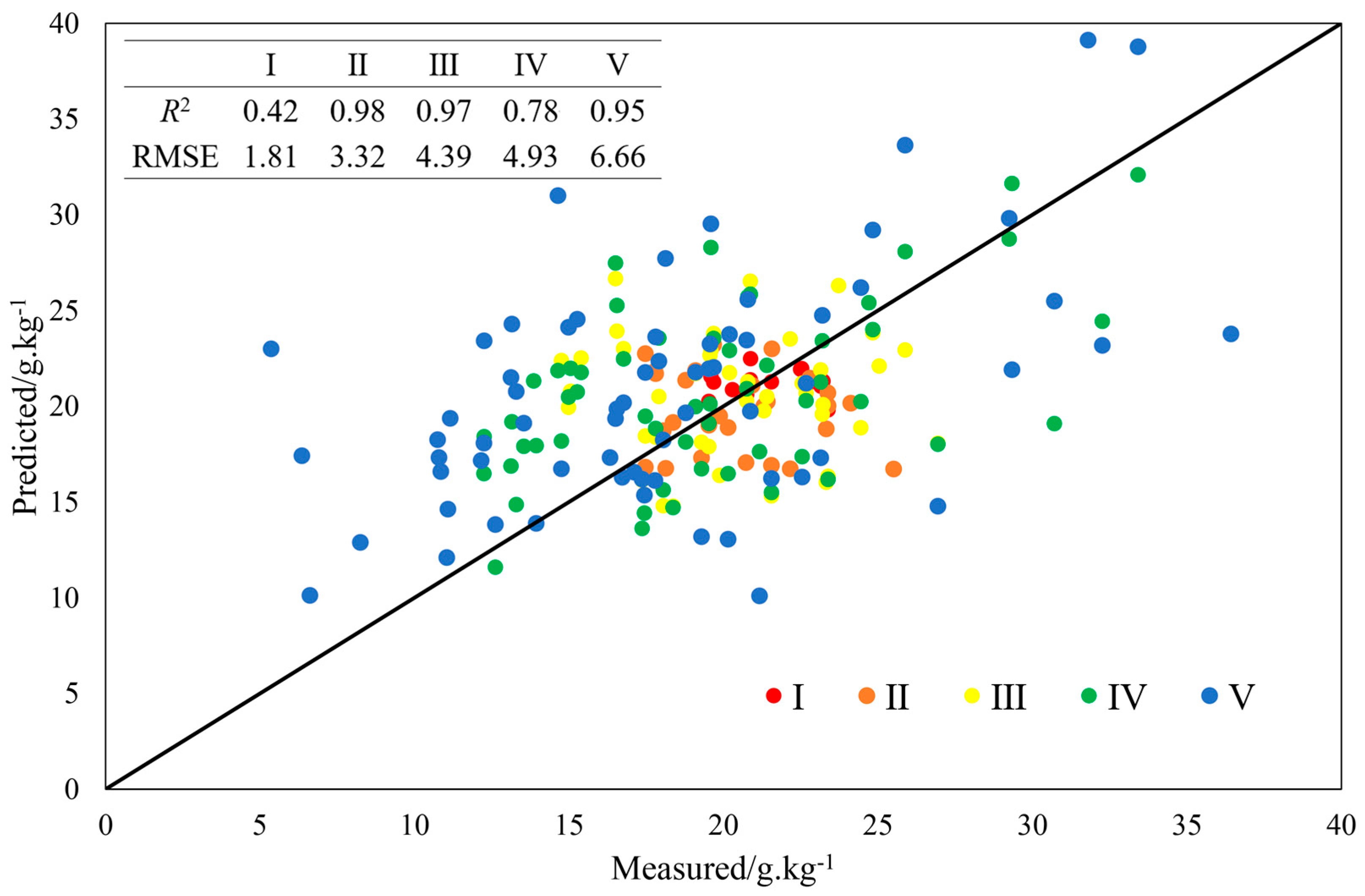 Sustainability 15 16310 g005