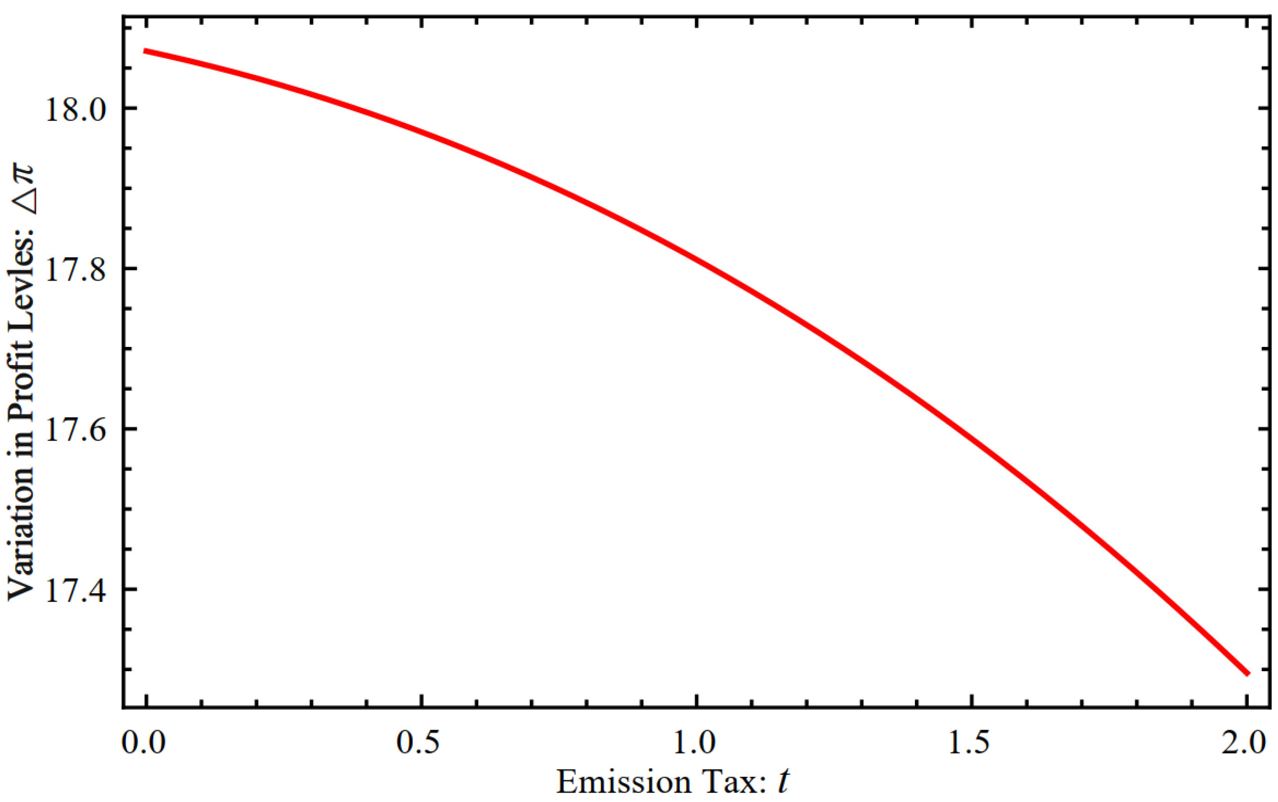 Sustainability | Free Full-Text | Optimal Green Technology Choice for ...