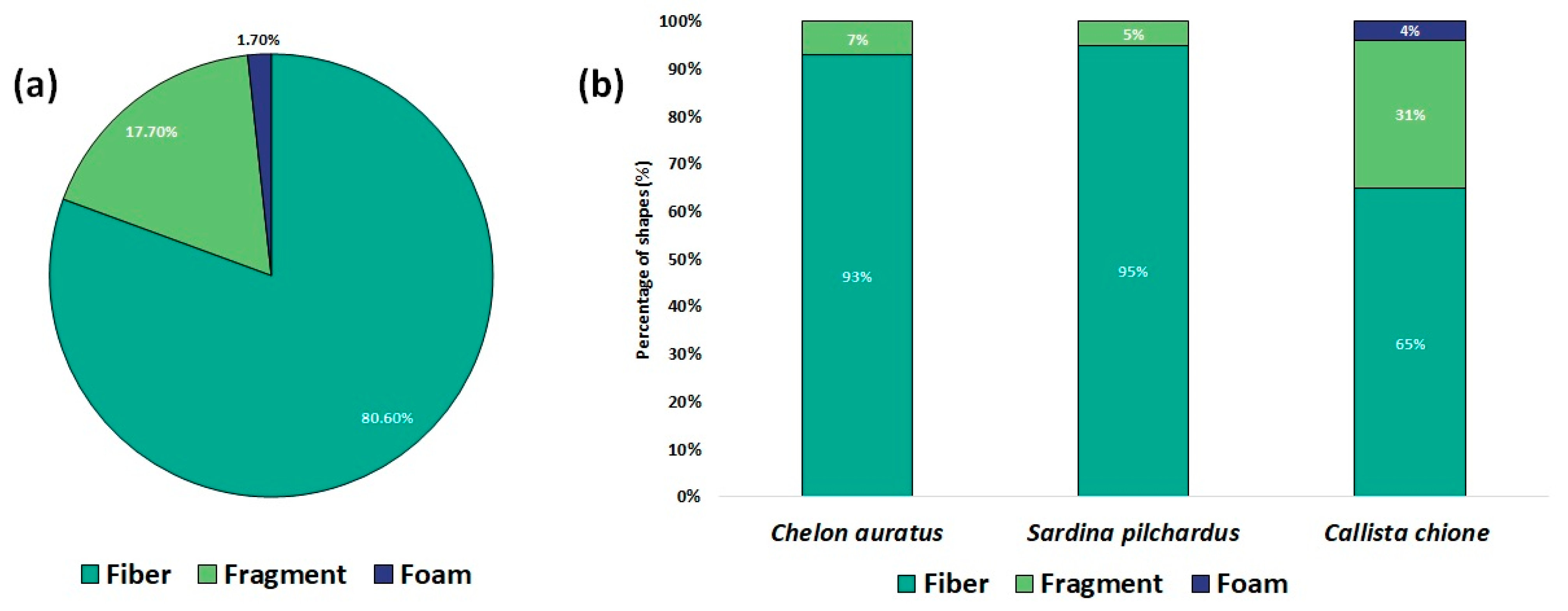 Sustainability 15 16313 g003