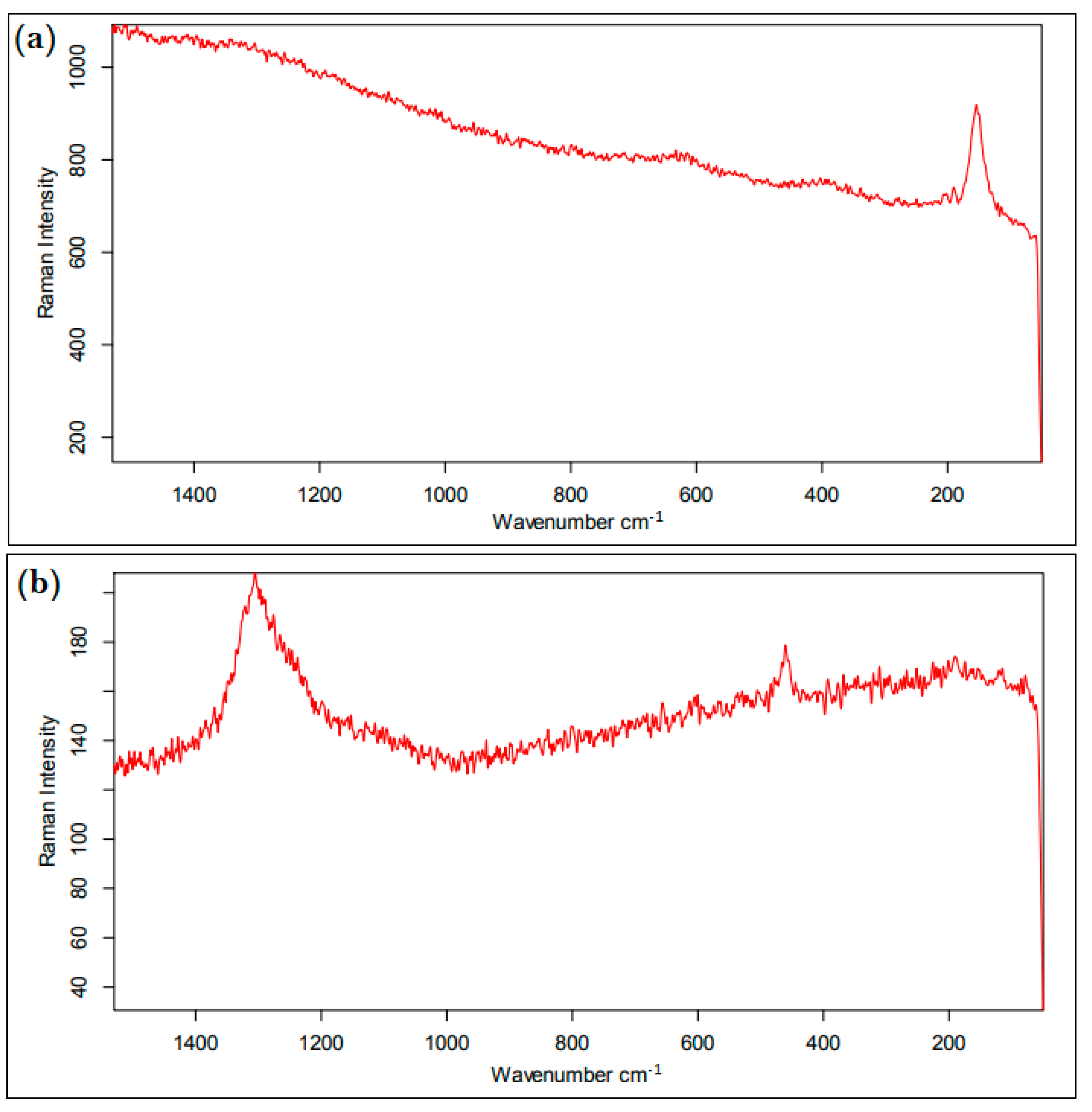 Sustainability 15 16313 g0a1