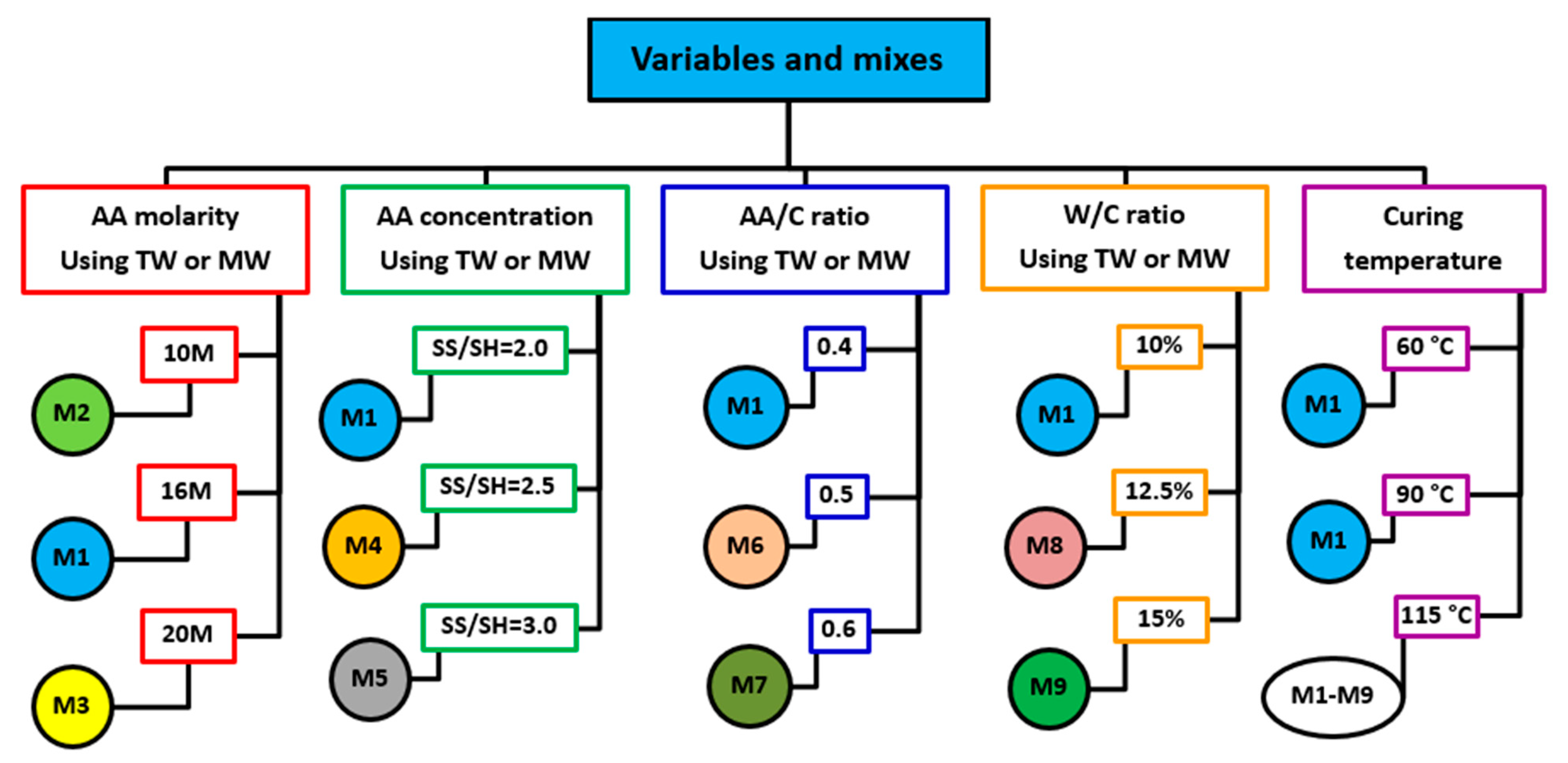 Sustainability 15 16315 g003