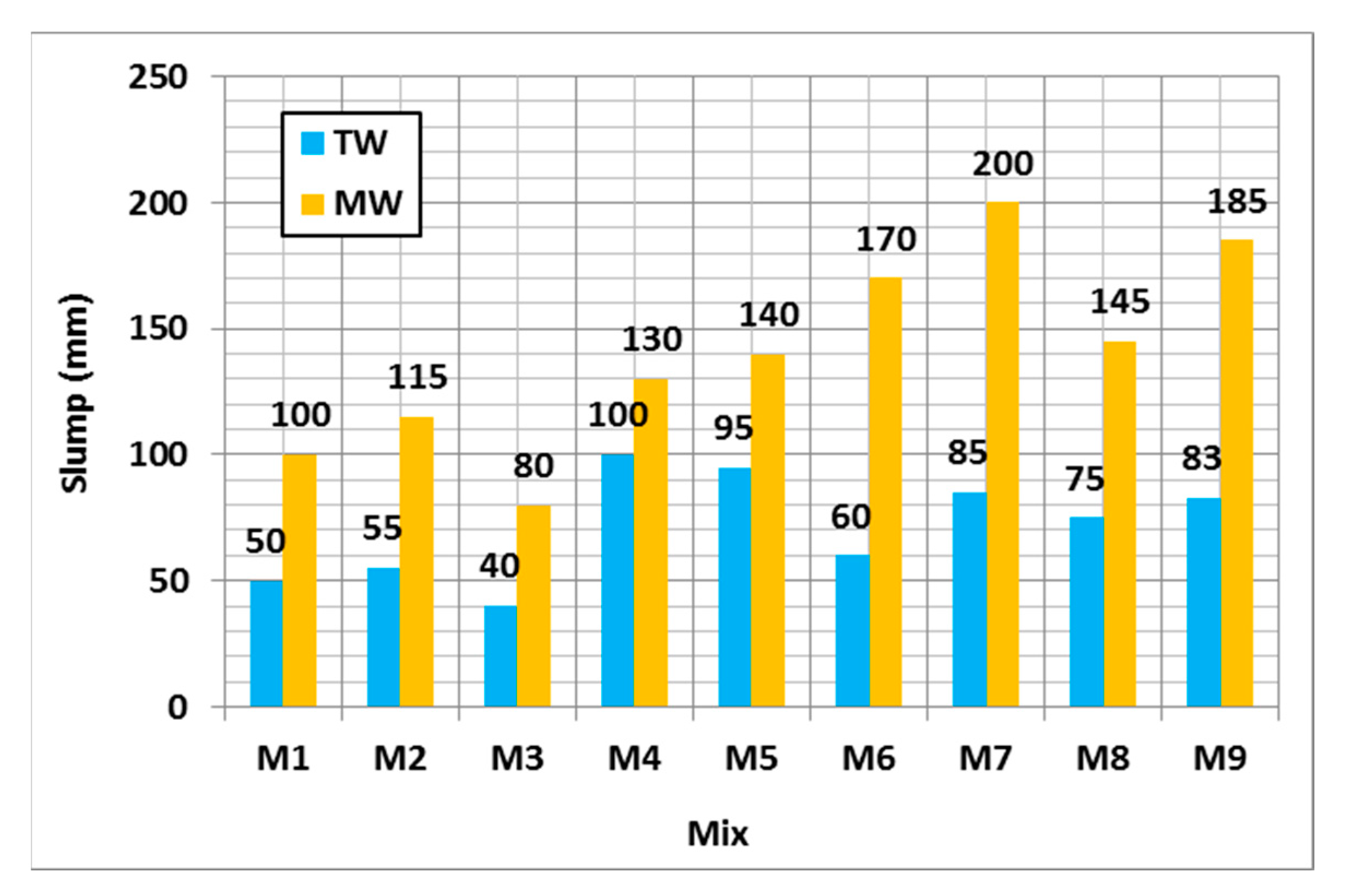 Sustainability 15 16315 g007